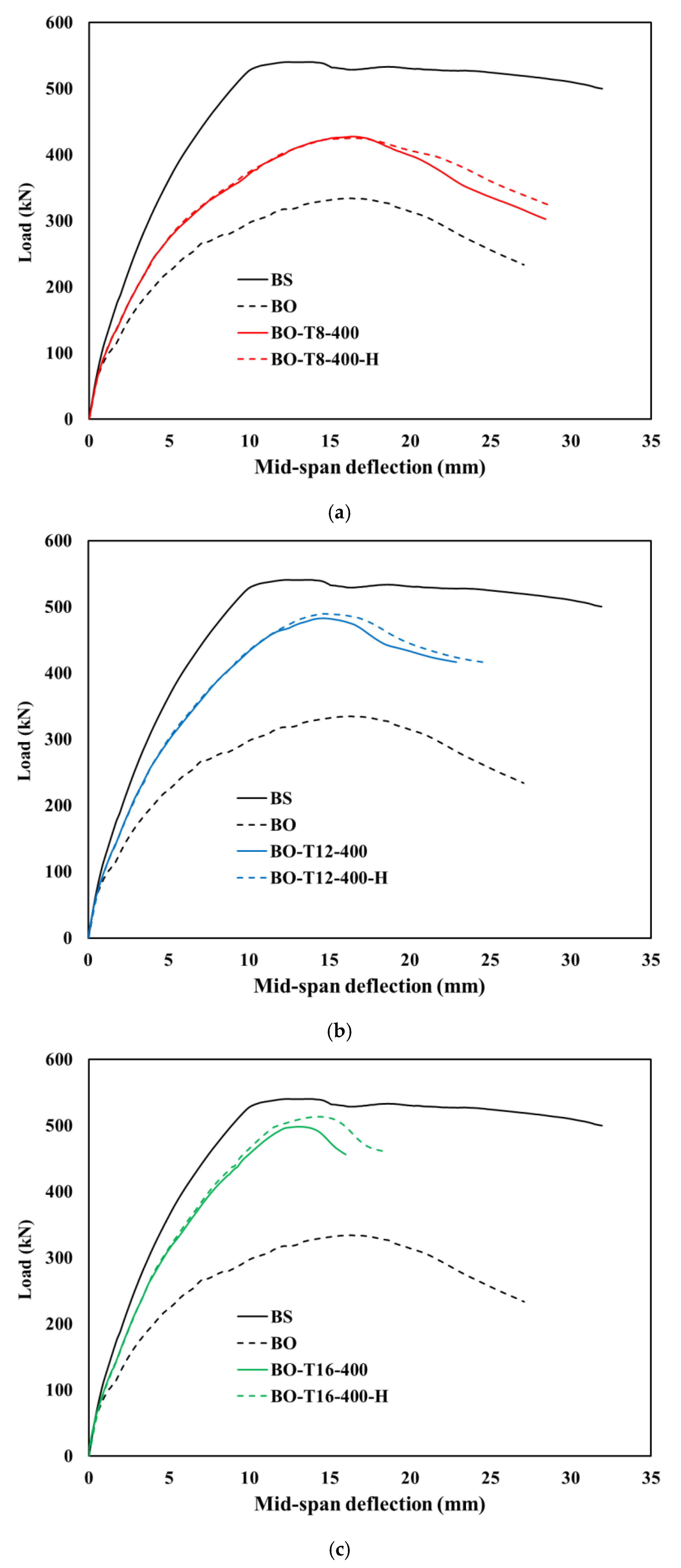 Buildings 15 02028 g012