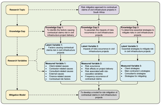 Buildings 15 02029 g001