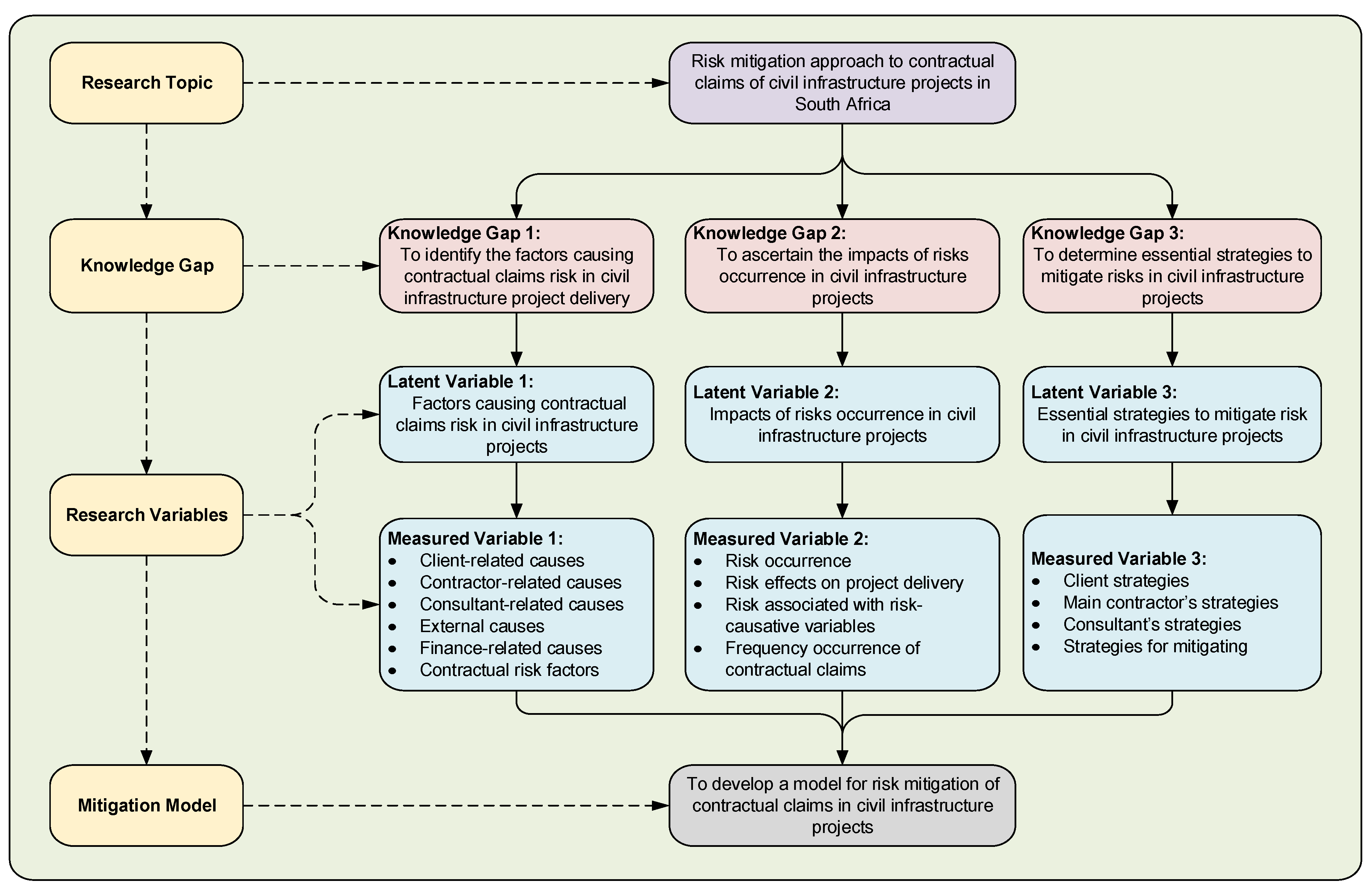 Buildings 15 02029 g001
