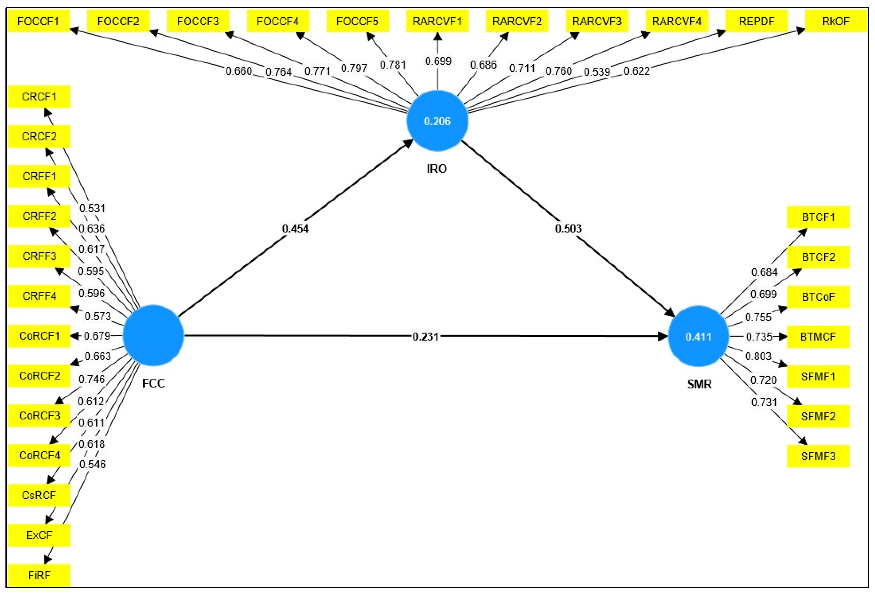 Buildings 15 02029 g003