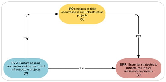 Buildings 15 02029 g005