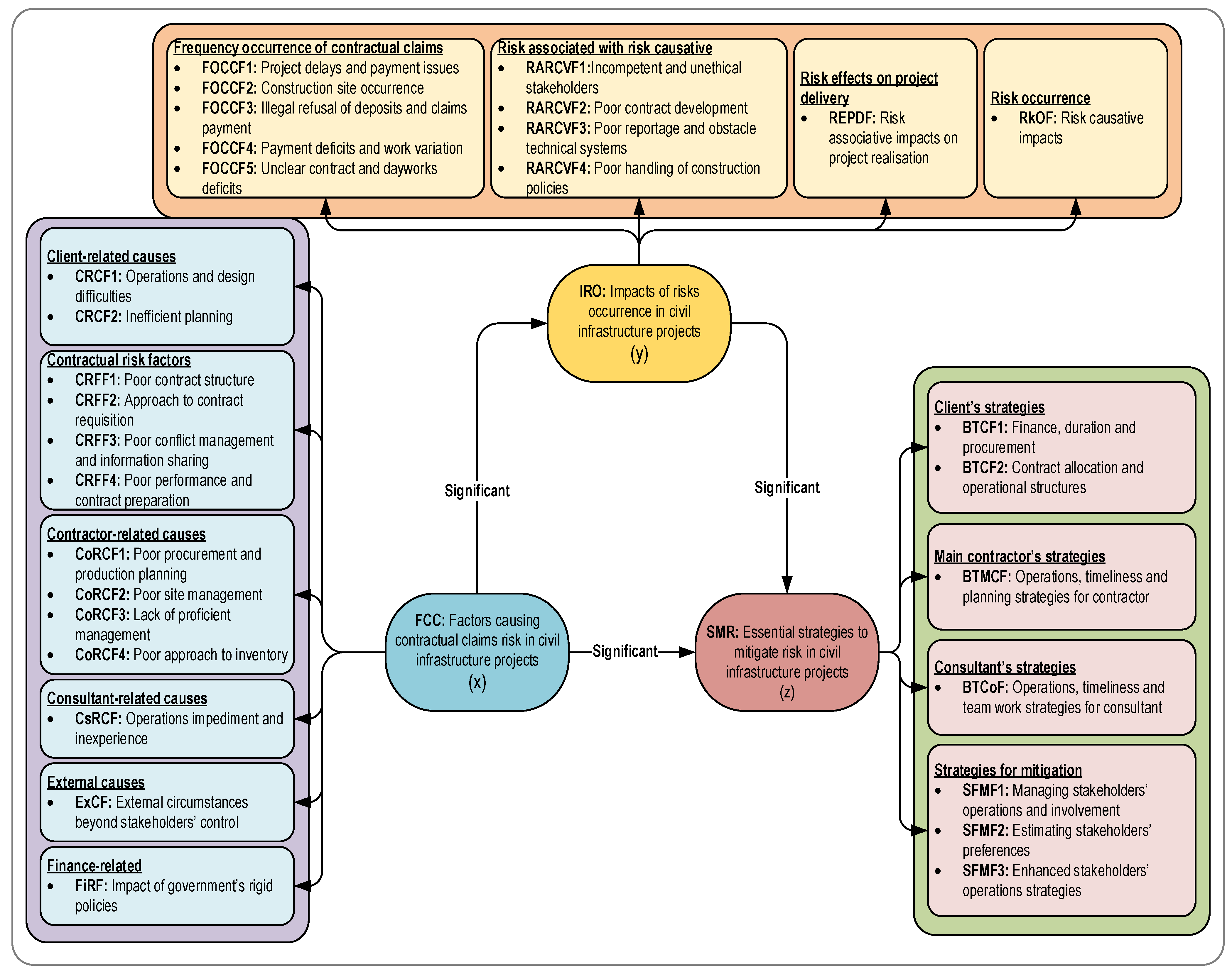 Buildings 15 02029 g006