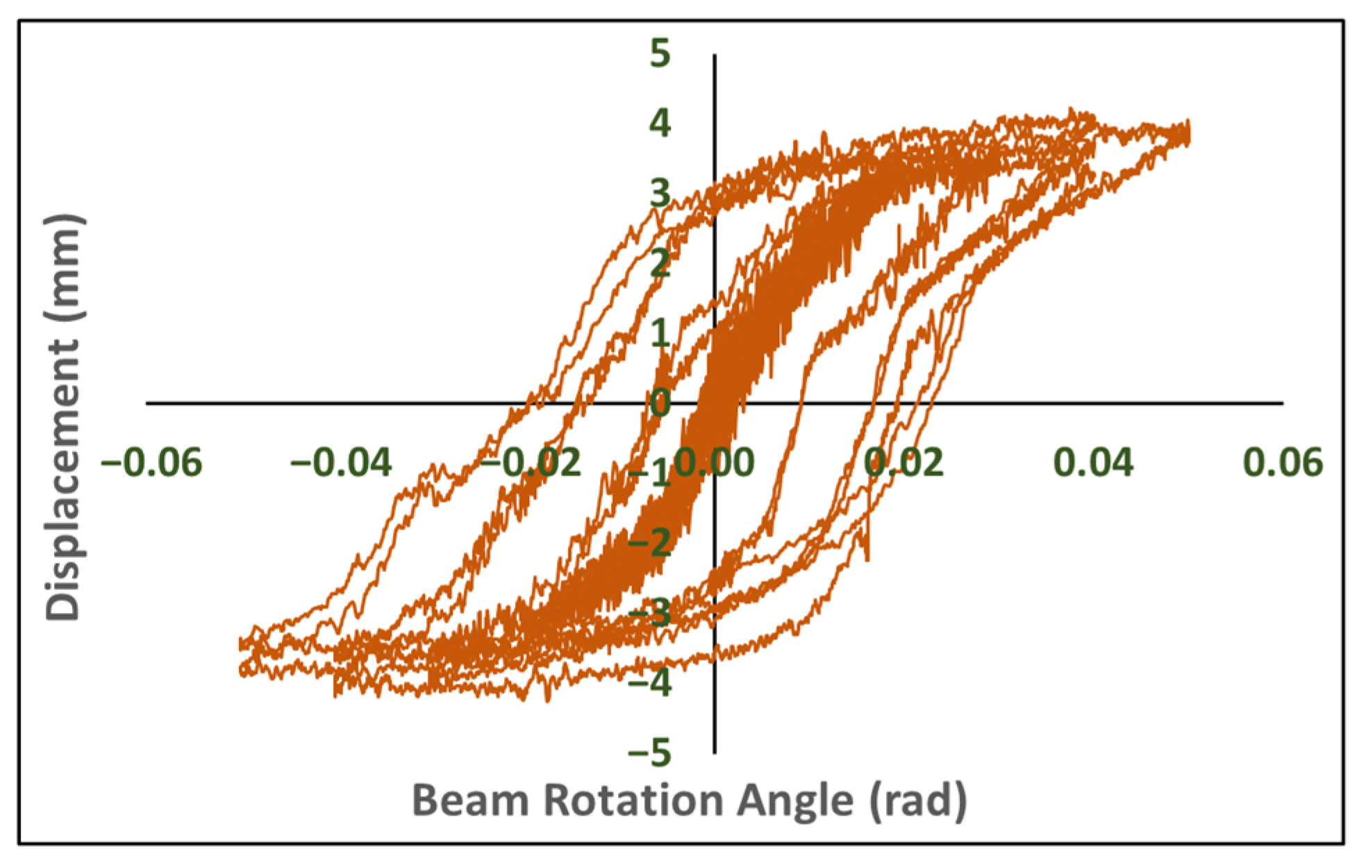 Buildings 15 02035 g008