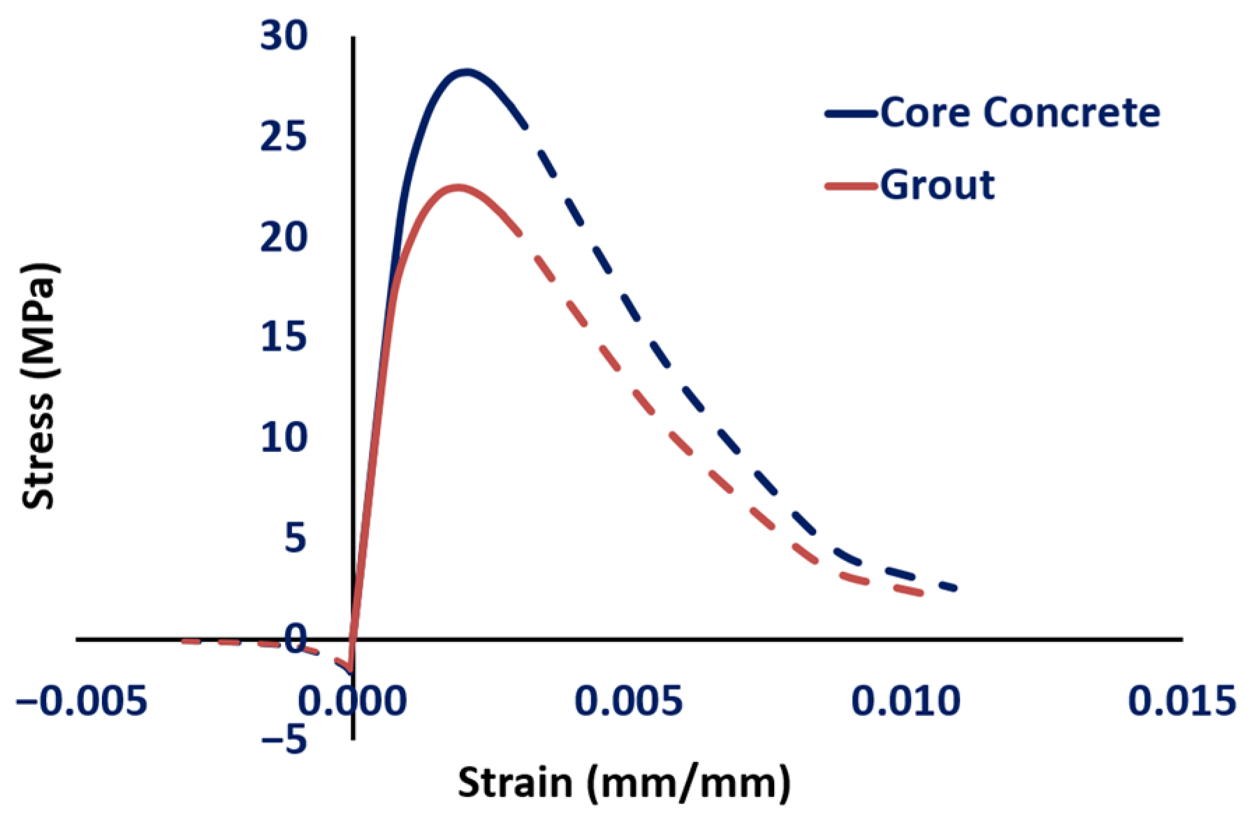 Buildings 15 02035 g019