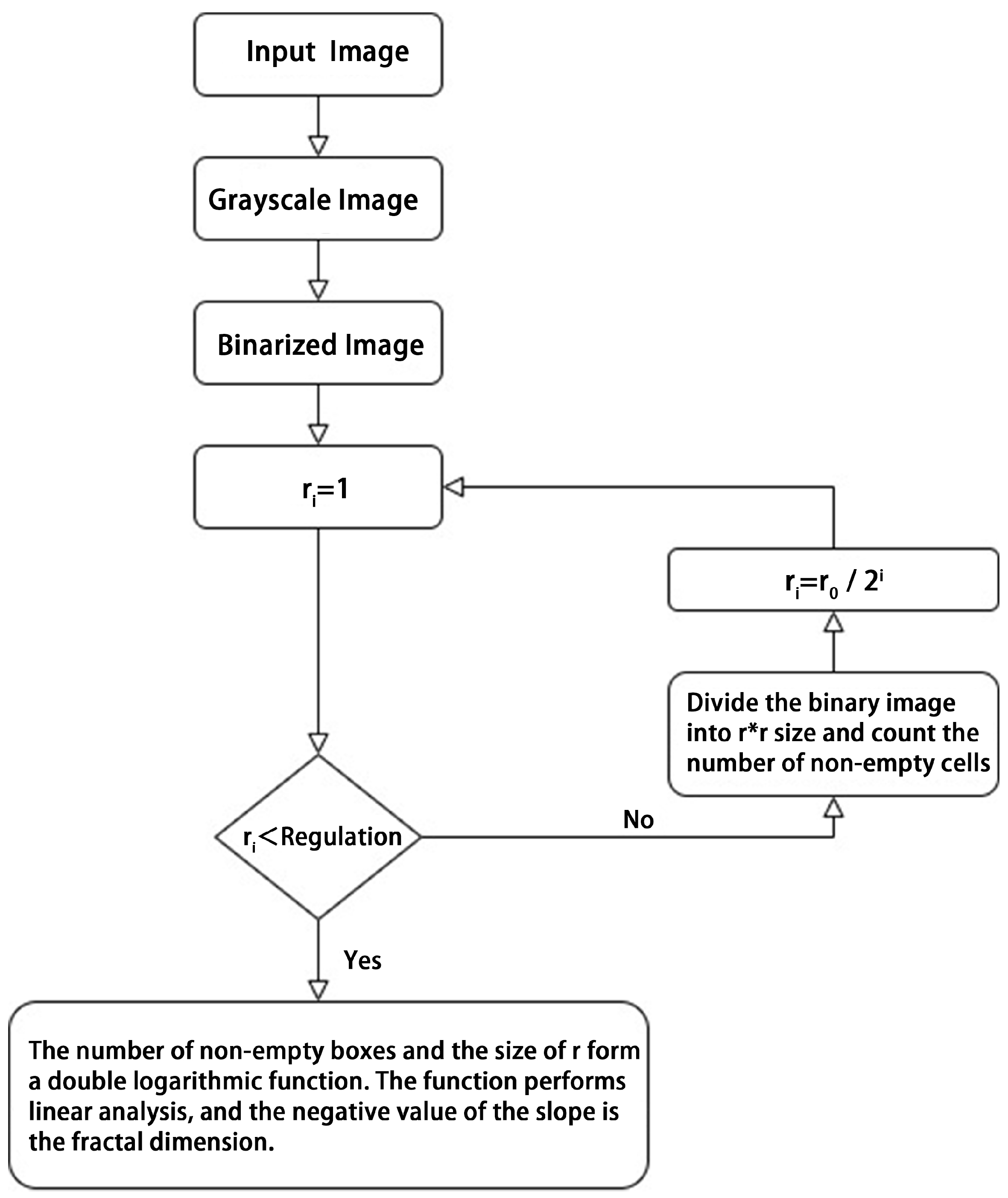 Buildings 15 02037 g002