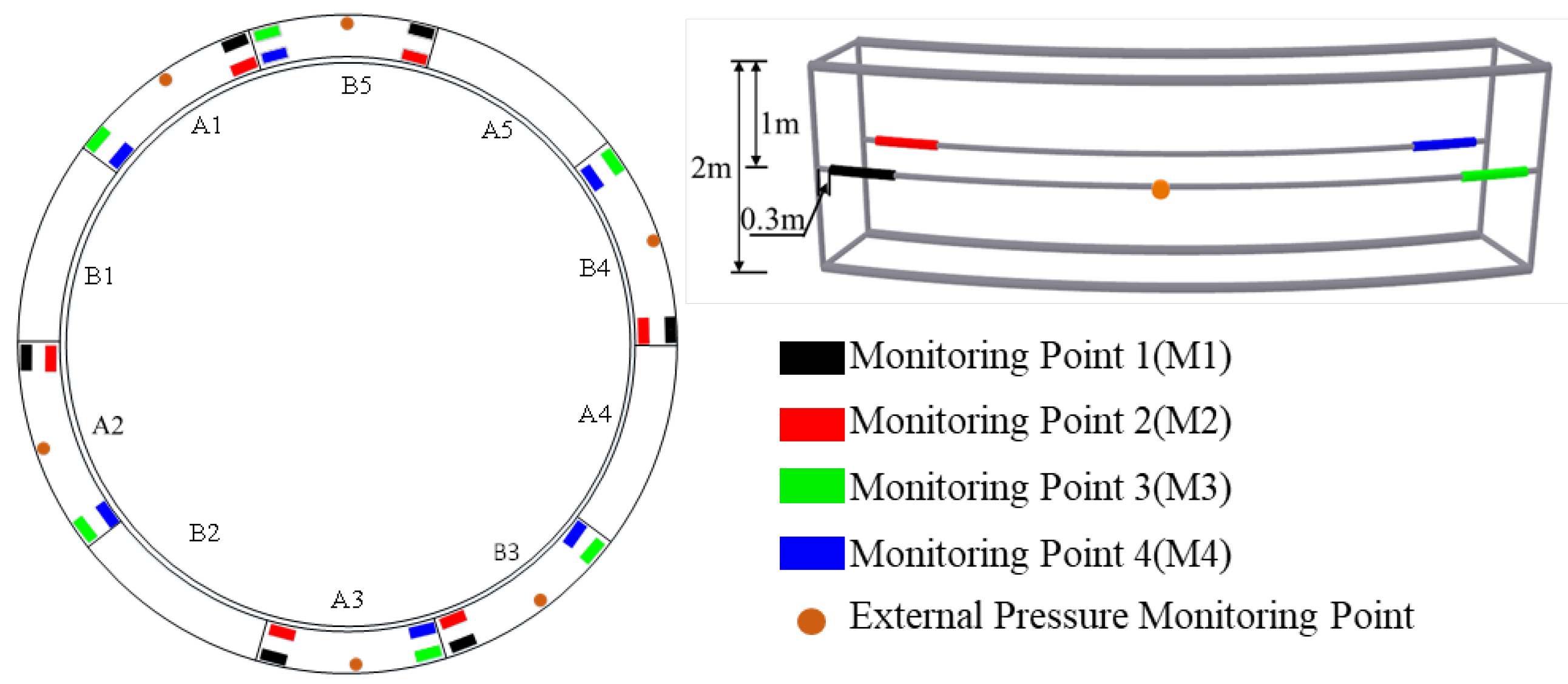 Buildings 15 02043 g005