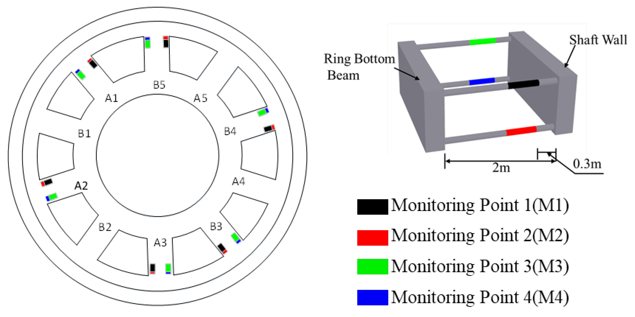 Buildings 15 02043 g006