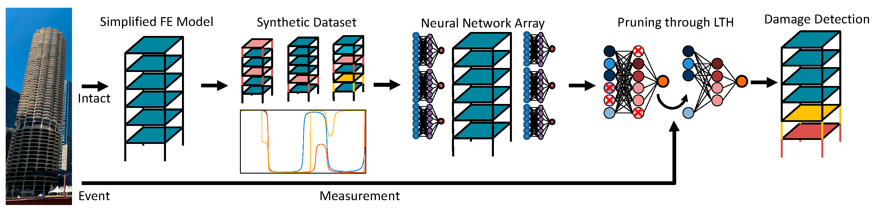 Buildings 15 02052 g001