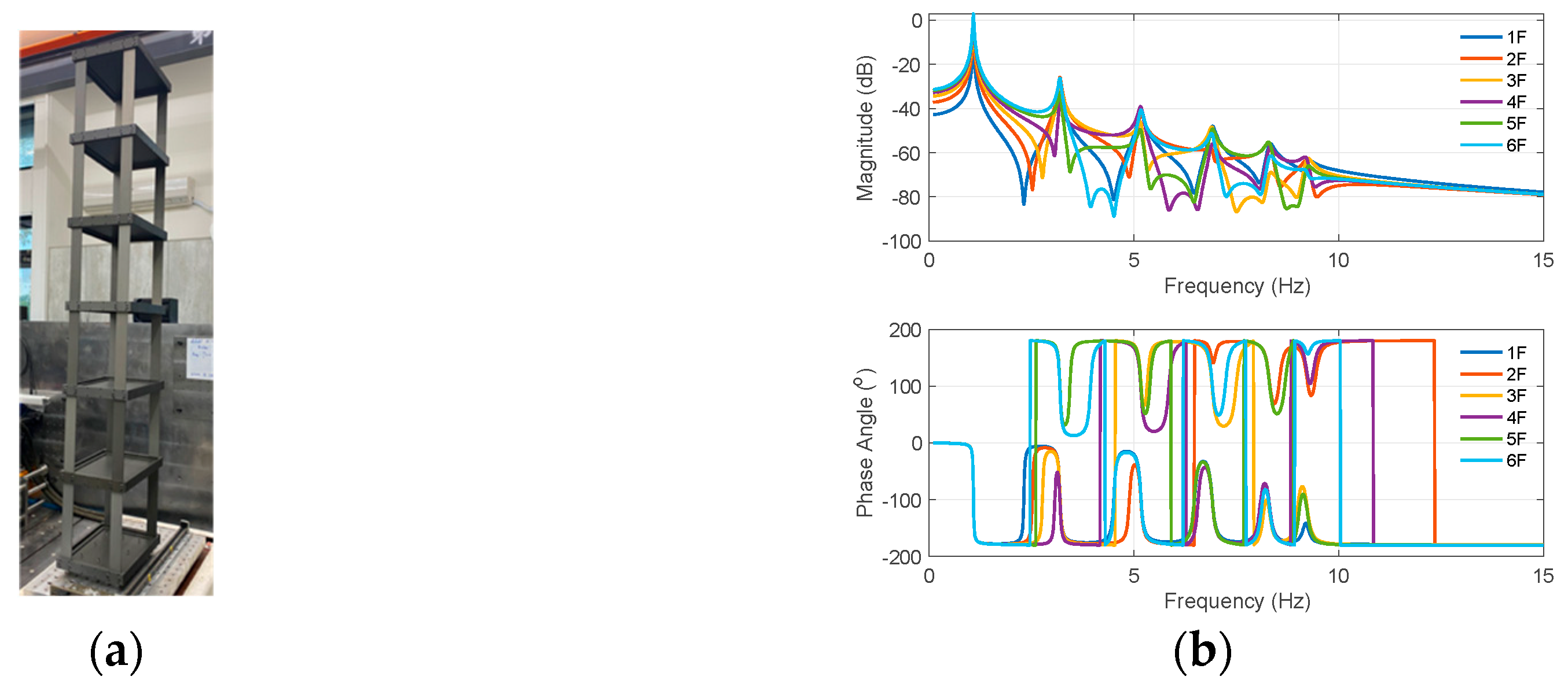 Buildings 15 02052 g005