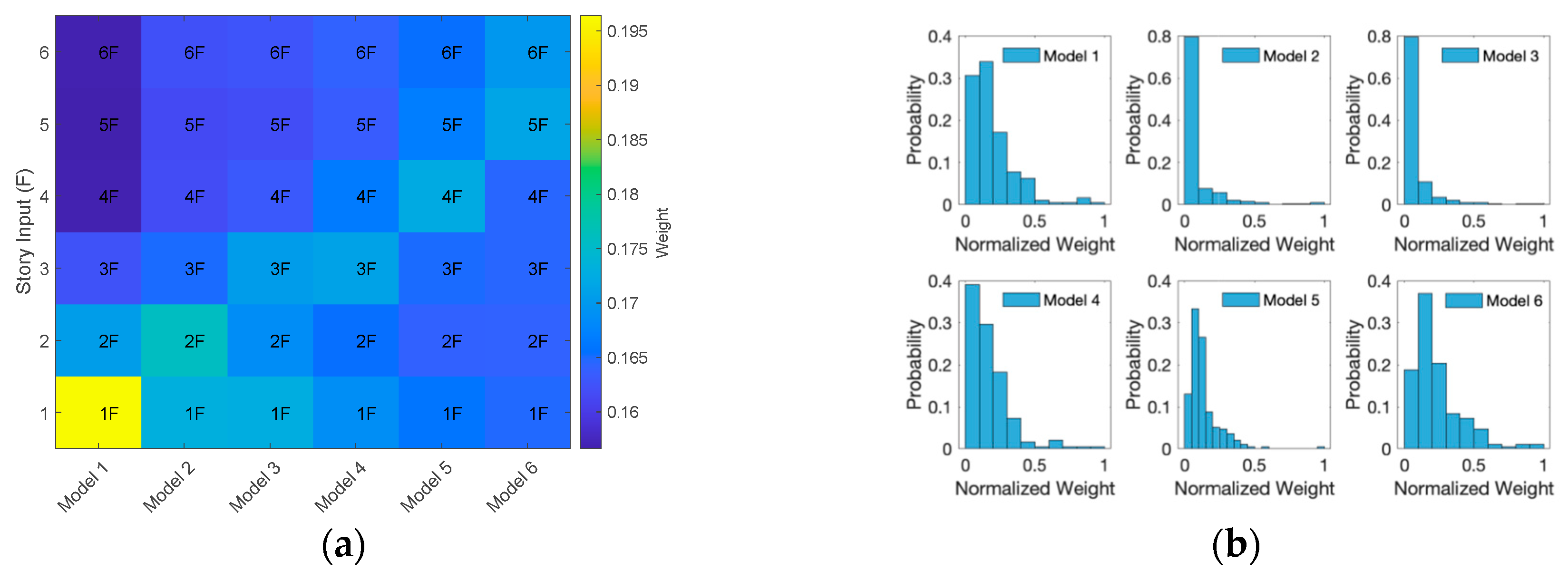 Buildings 15 02052 g007