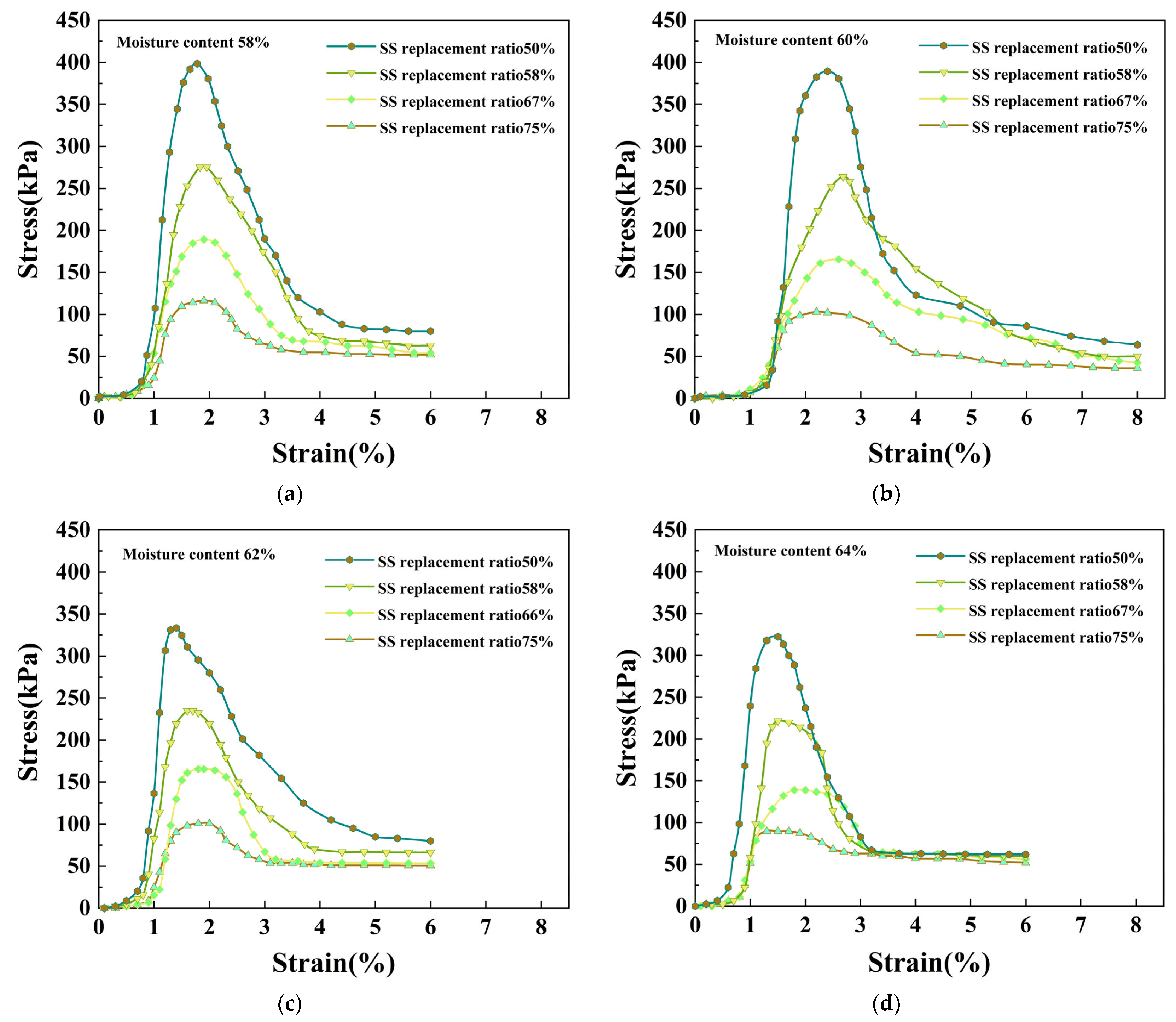 Buildings 15 02057 g003