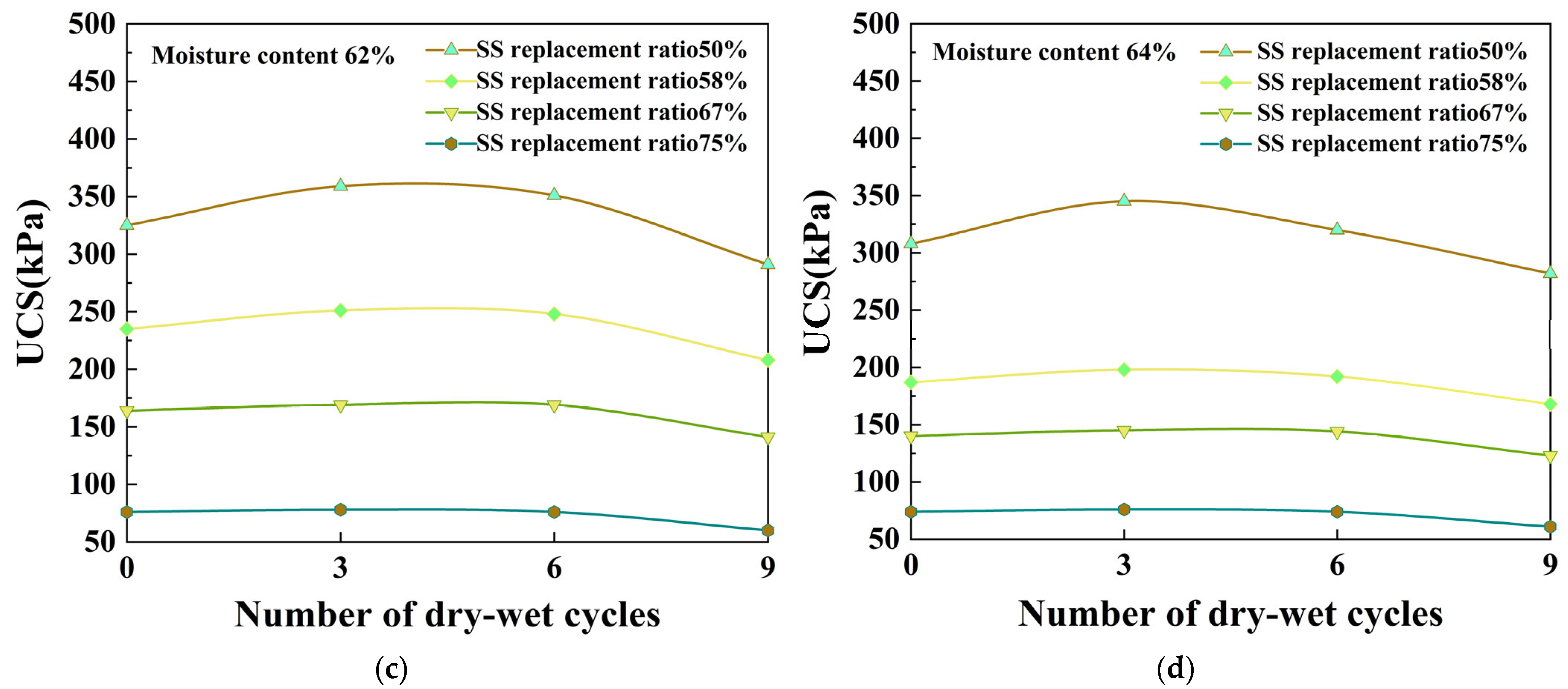 Buildings 15 02057 g004b