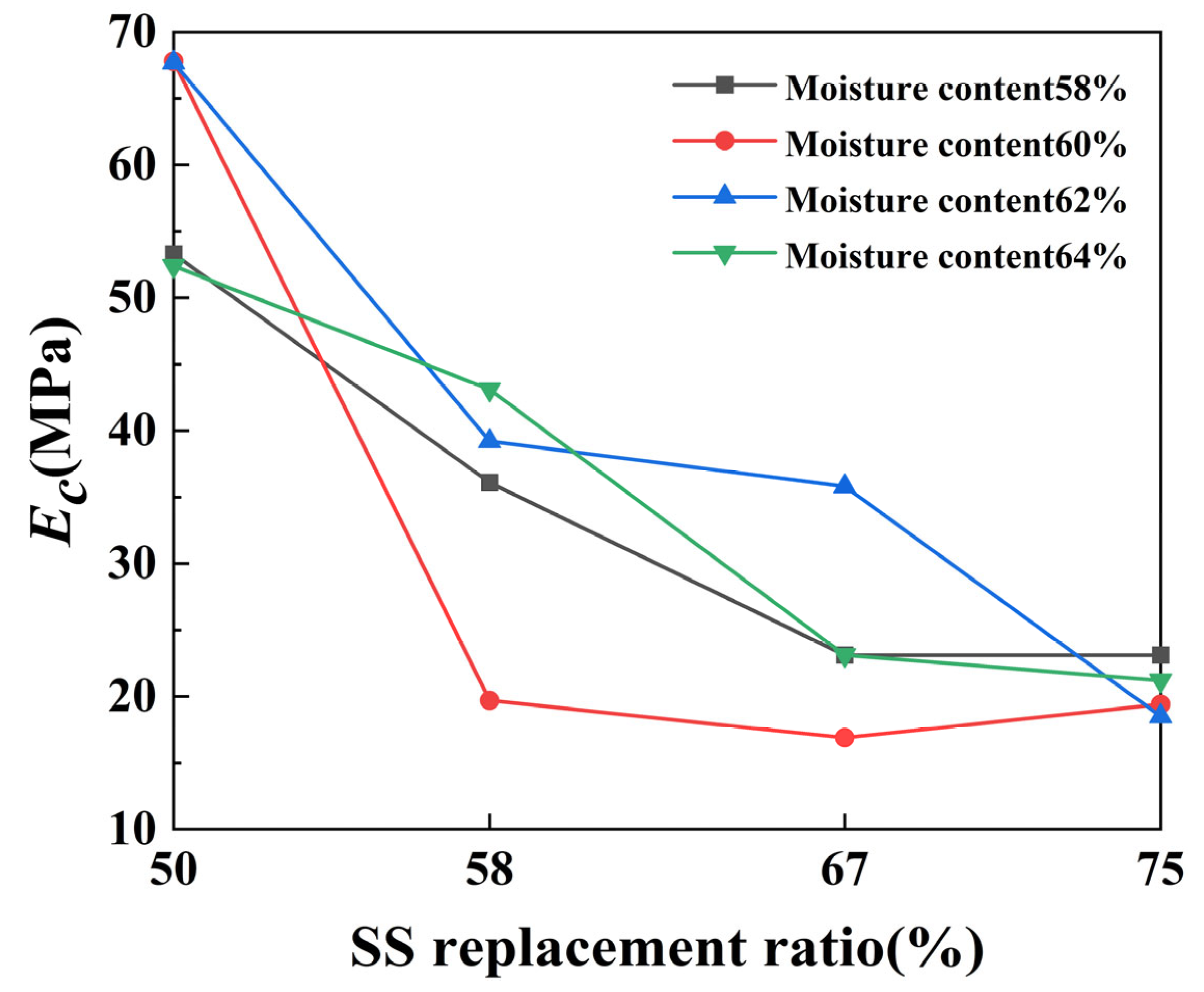 Buildings 15 02057 g008