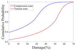 Buildings 15 02058 i028