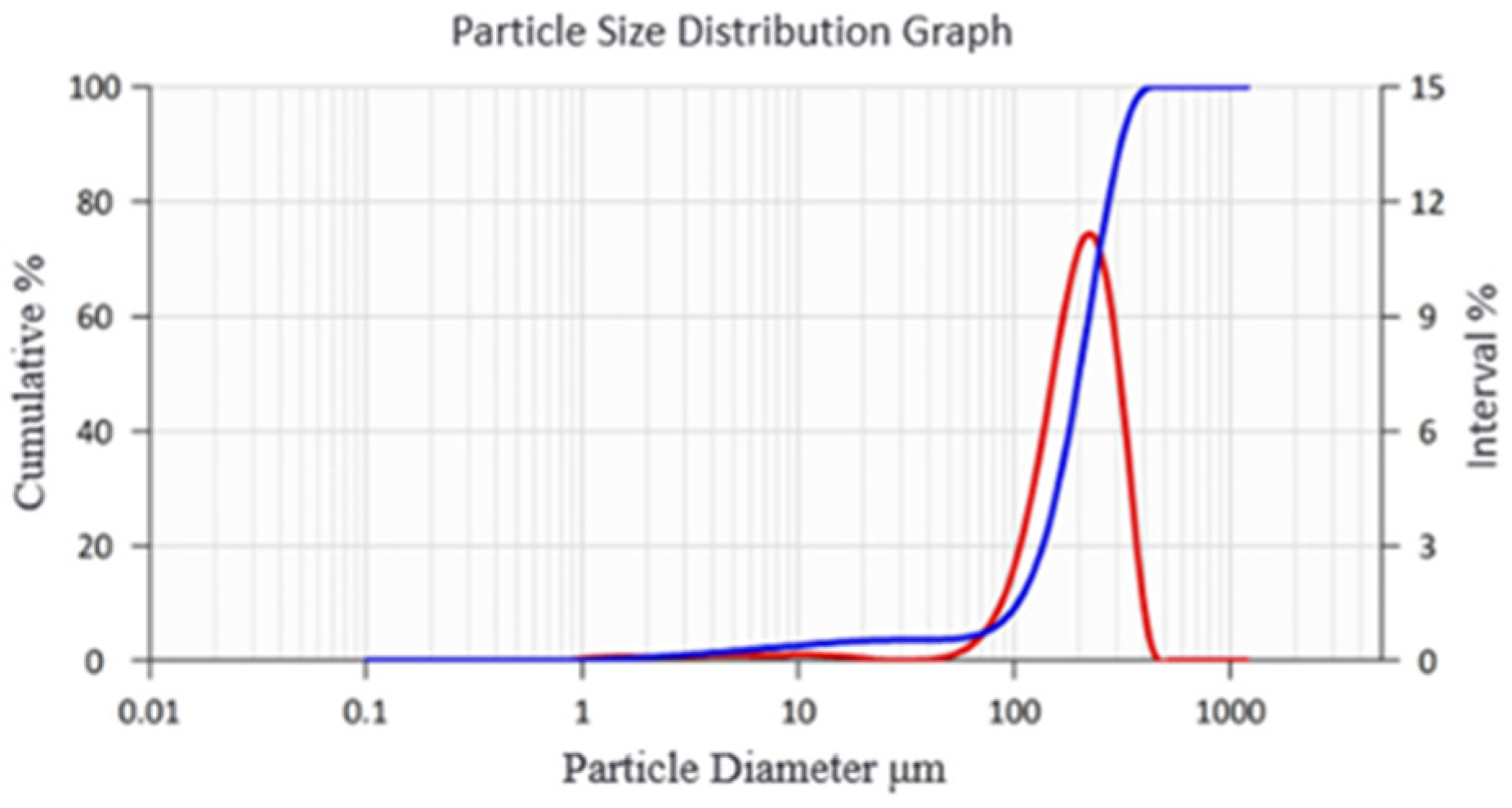 Buildings 15 02060 g002
