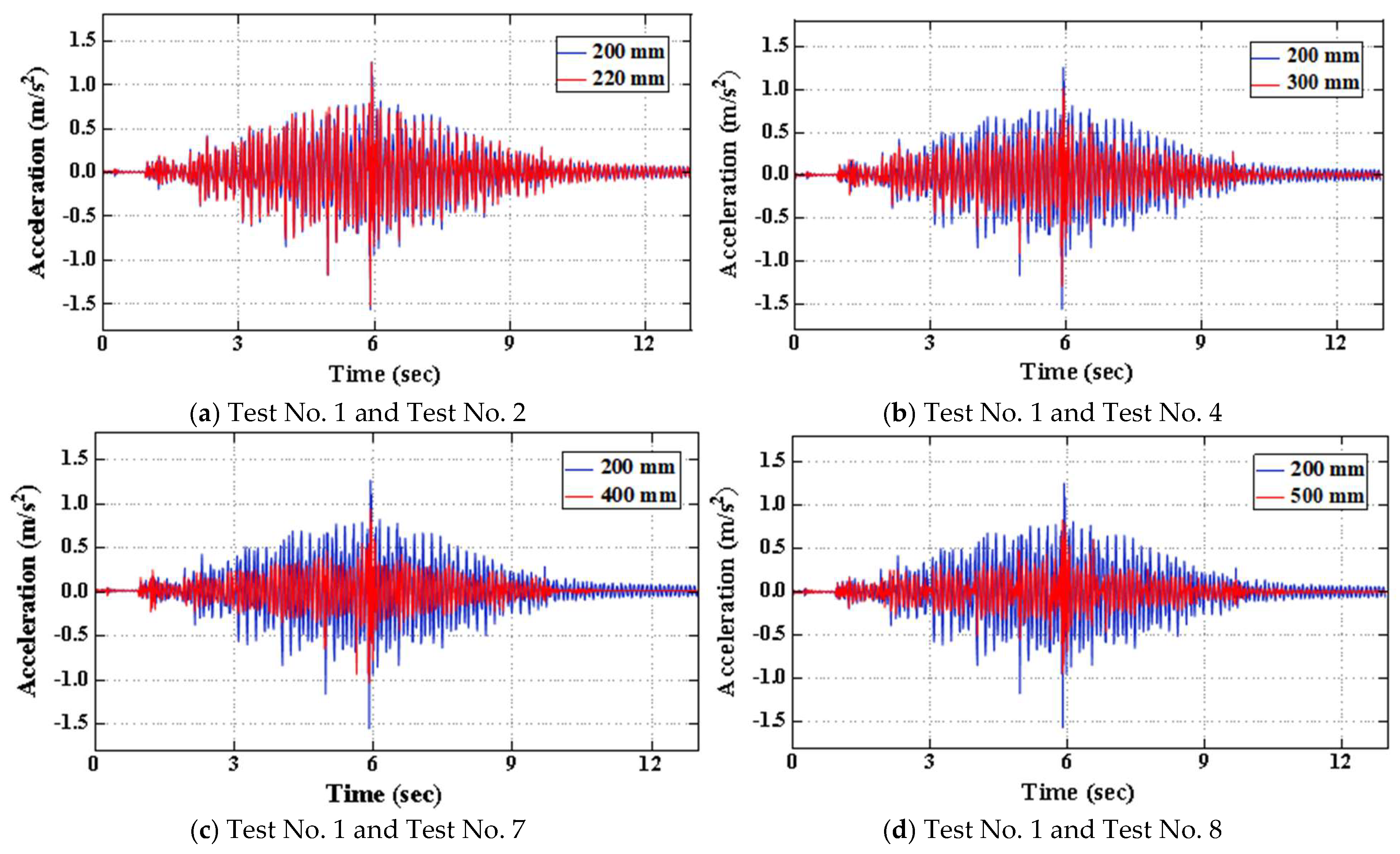 Buildings 15 02074 g013