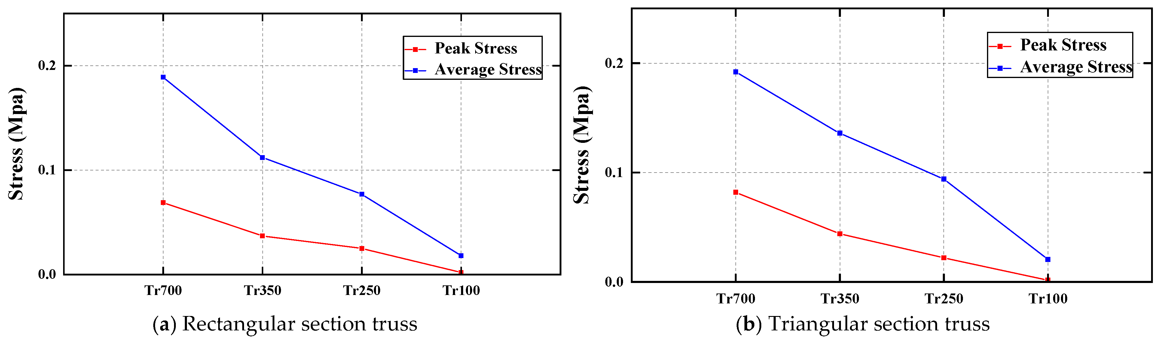 Buildings 15 02074 g024
