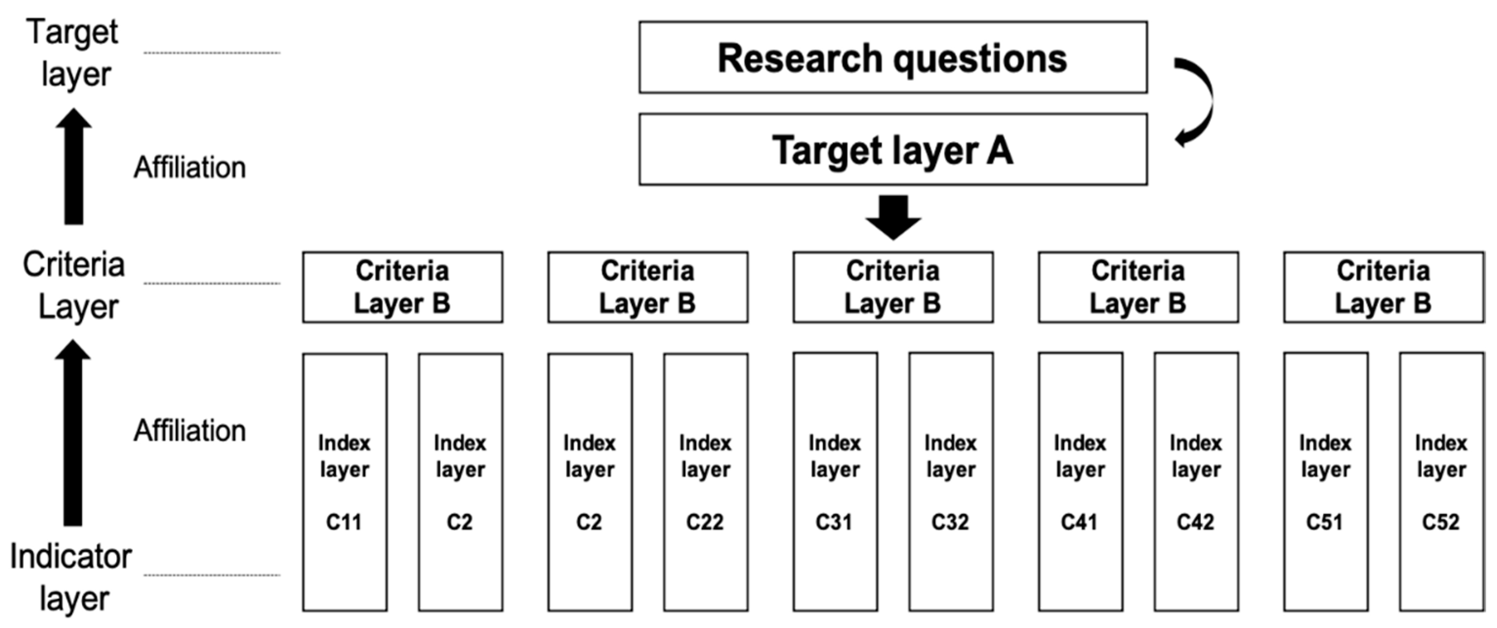 Buildings 15 02078 g002