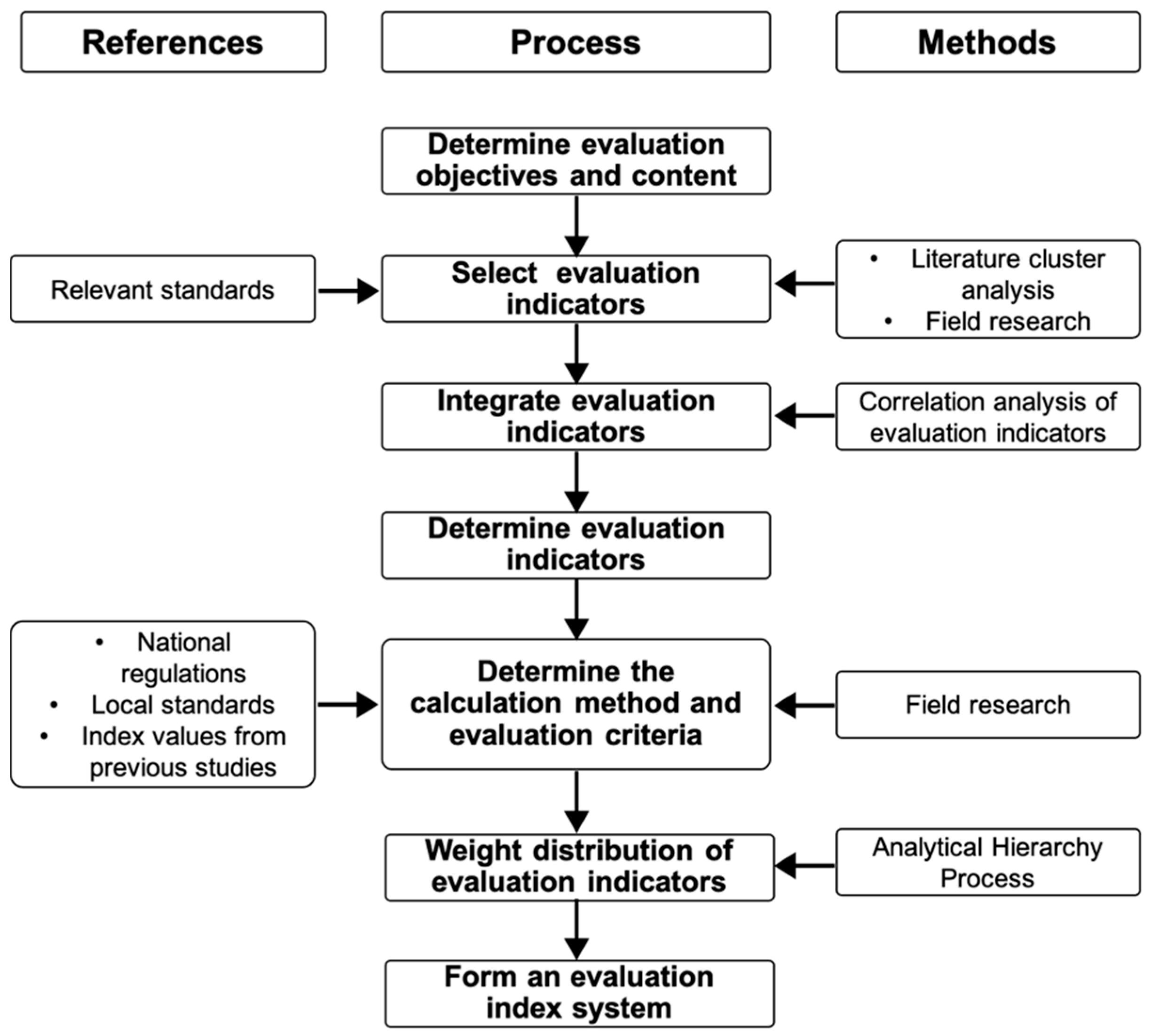 Buildings 15 02078 g003