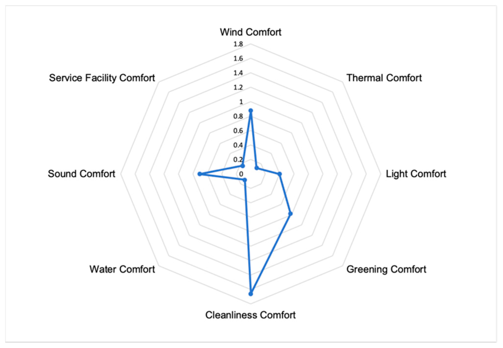 Buildings 15 02078 g004