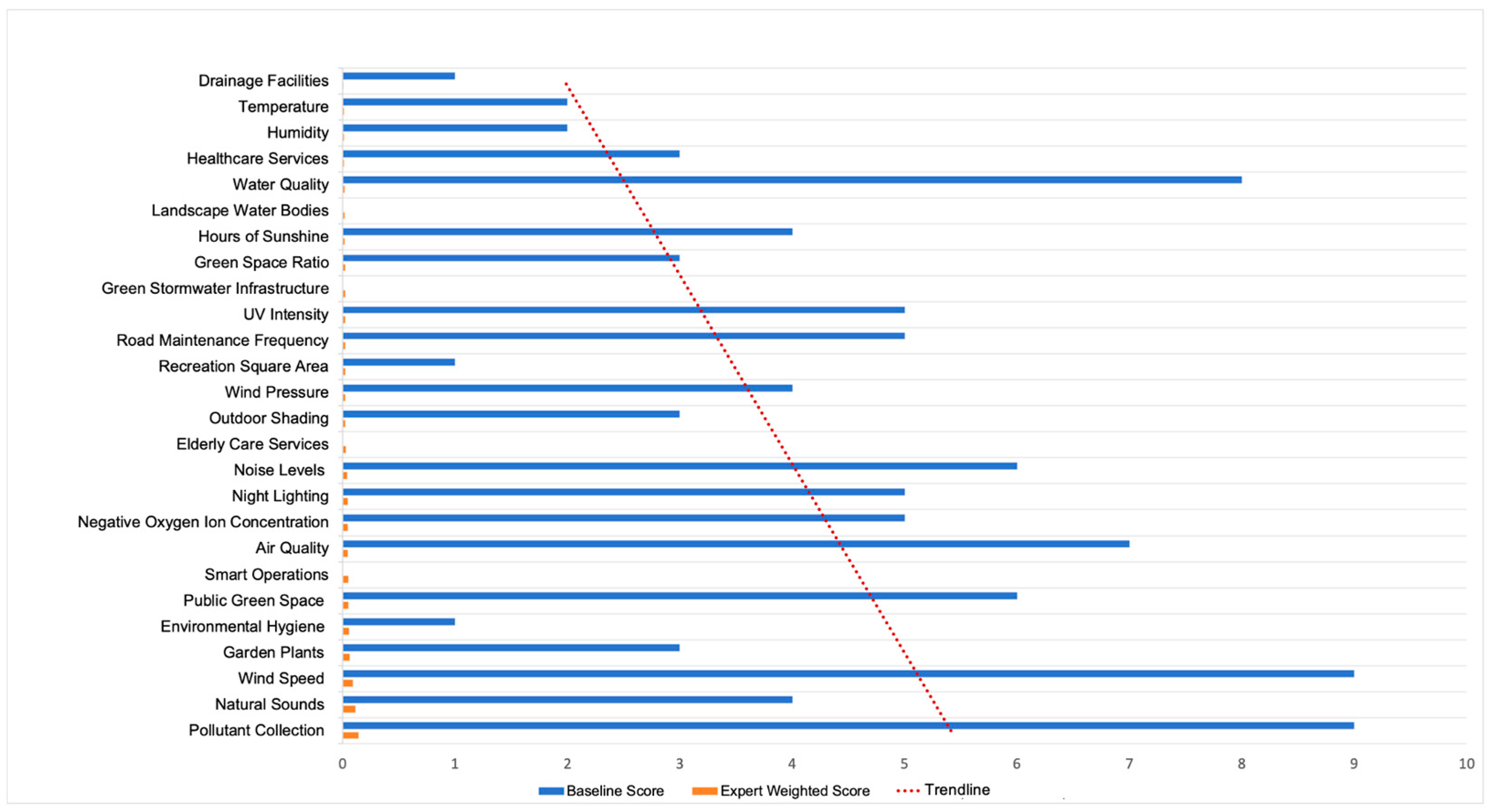 Buildings 15 02078 g005