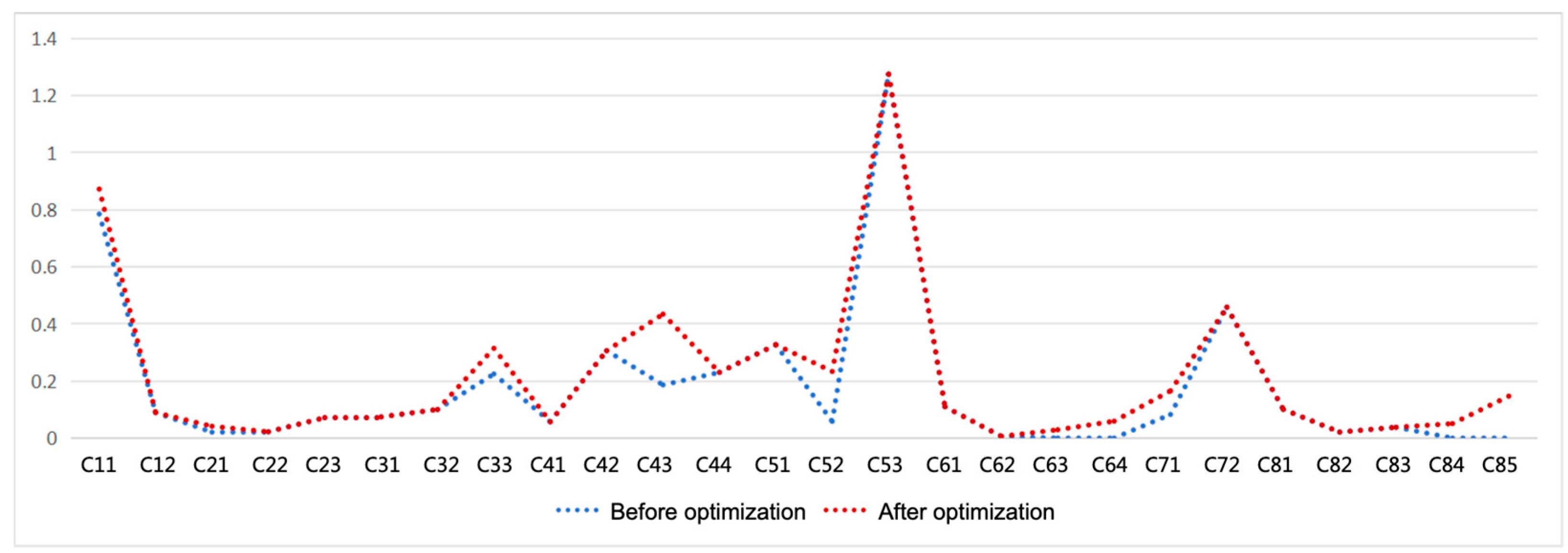 Buildings 15 02078 g012
