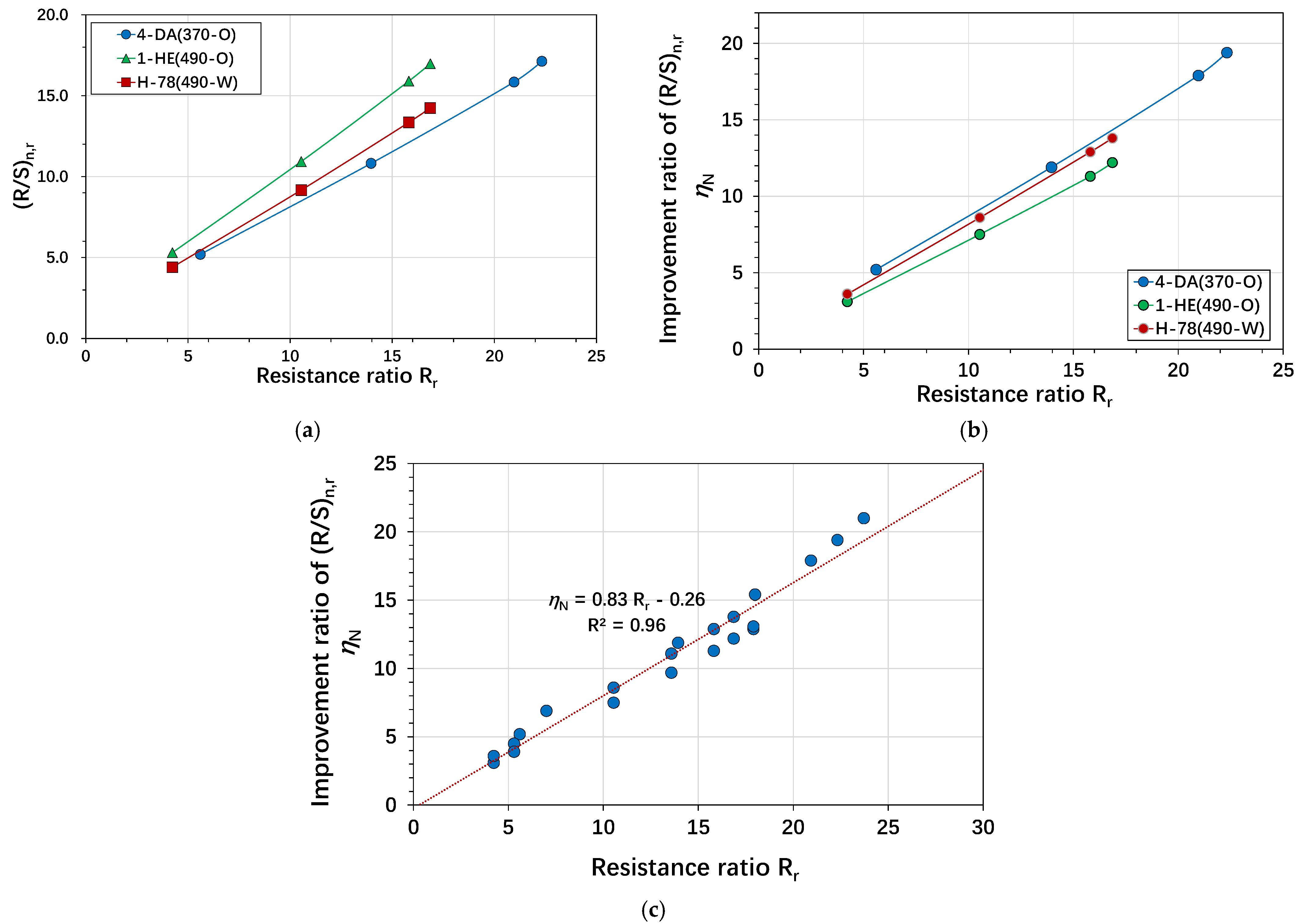 Buildings 15 02082 g005