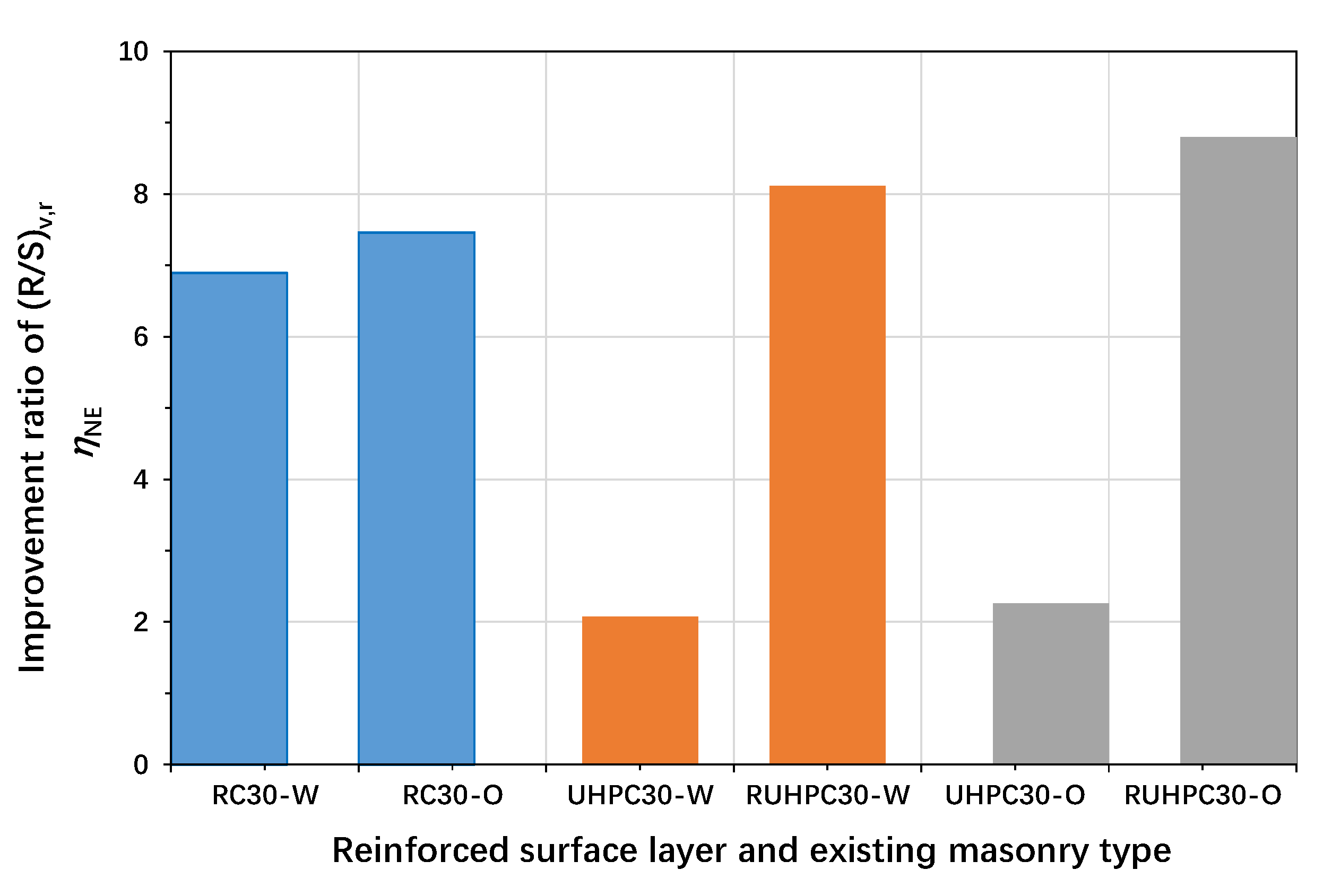 Buildings 15 02082 g008