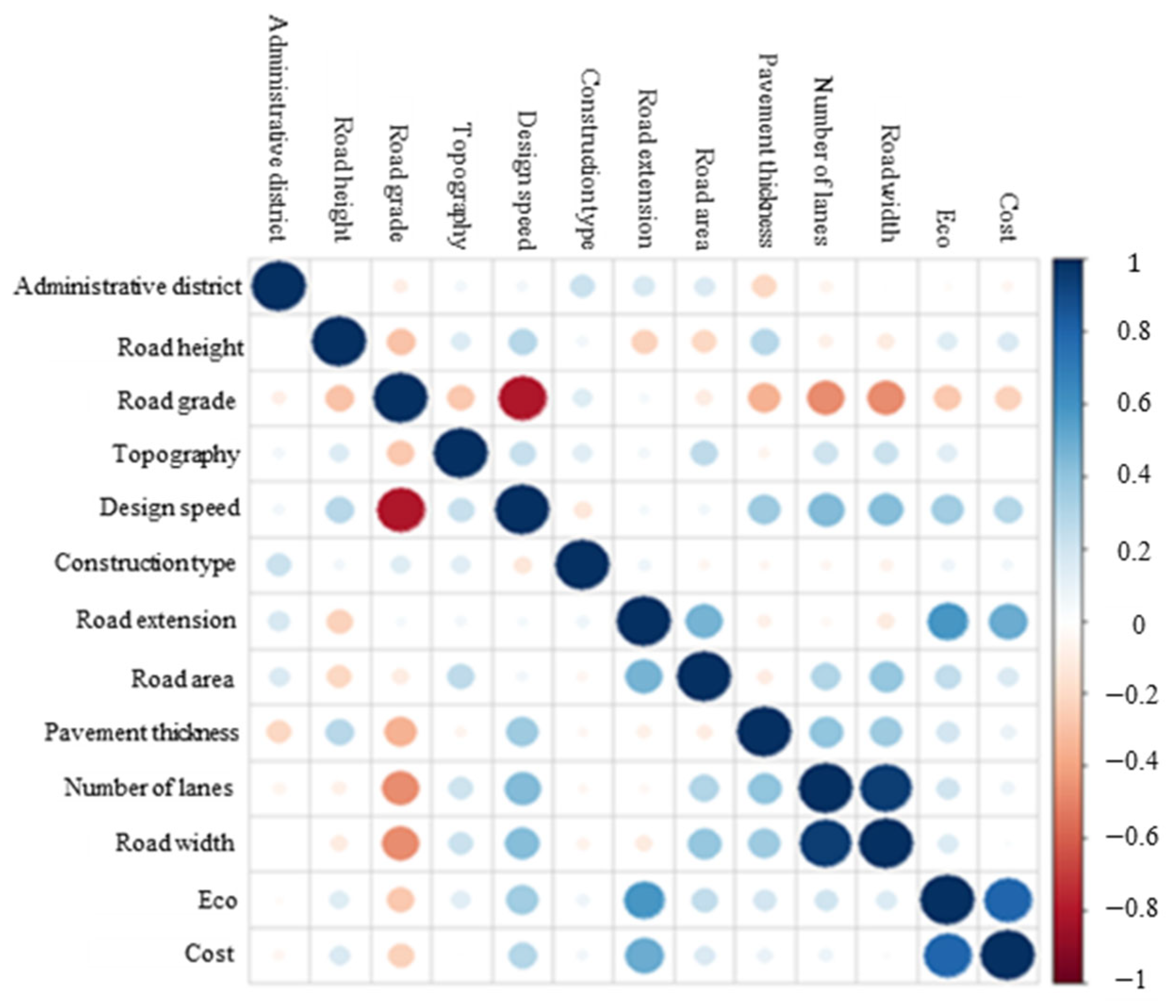 Buildings 15 02083 g002