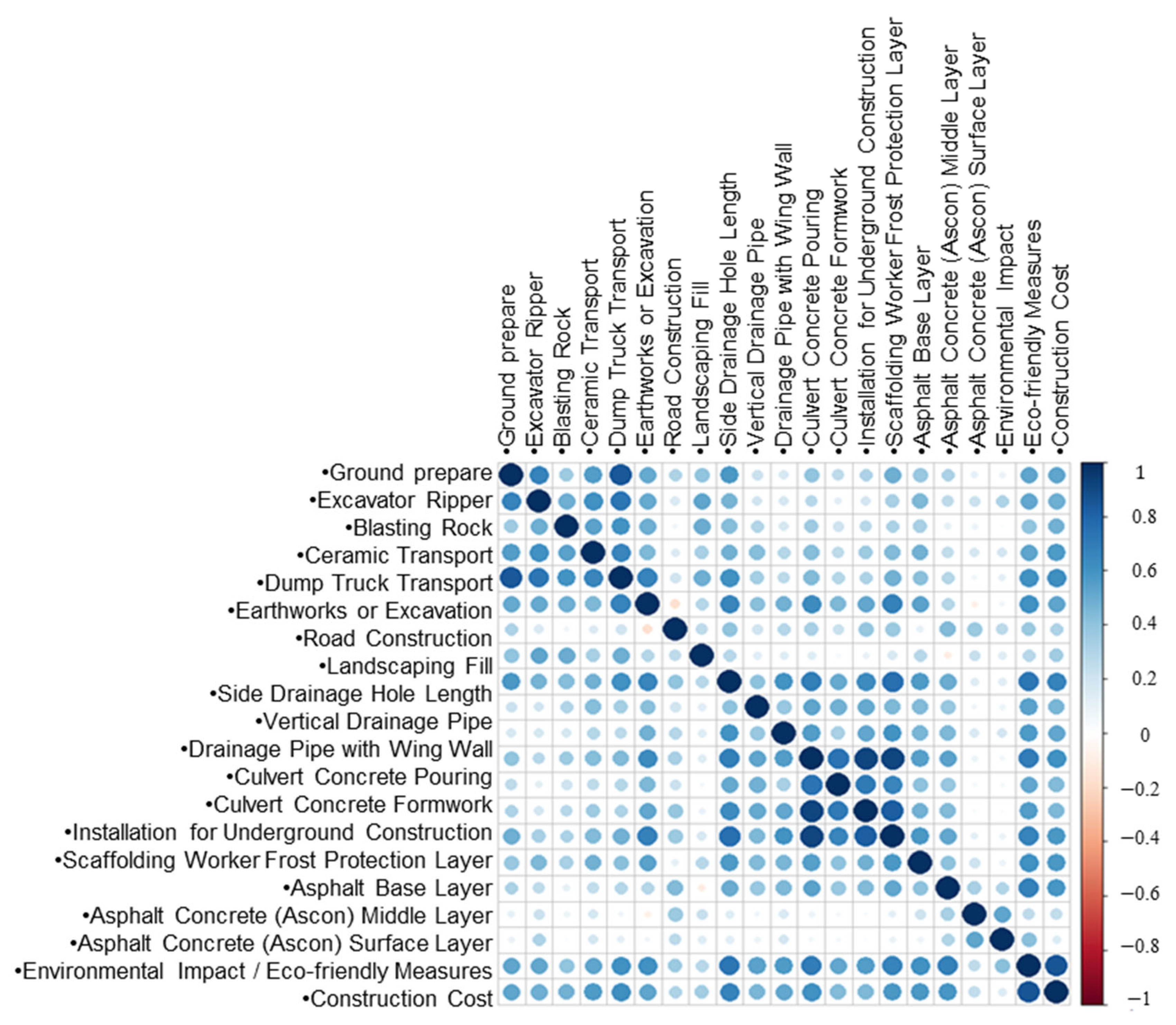 Buildings 15 02083 g004