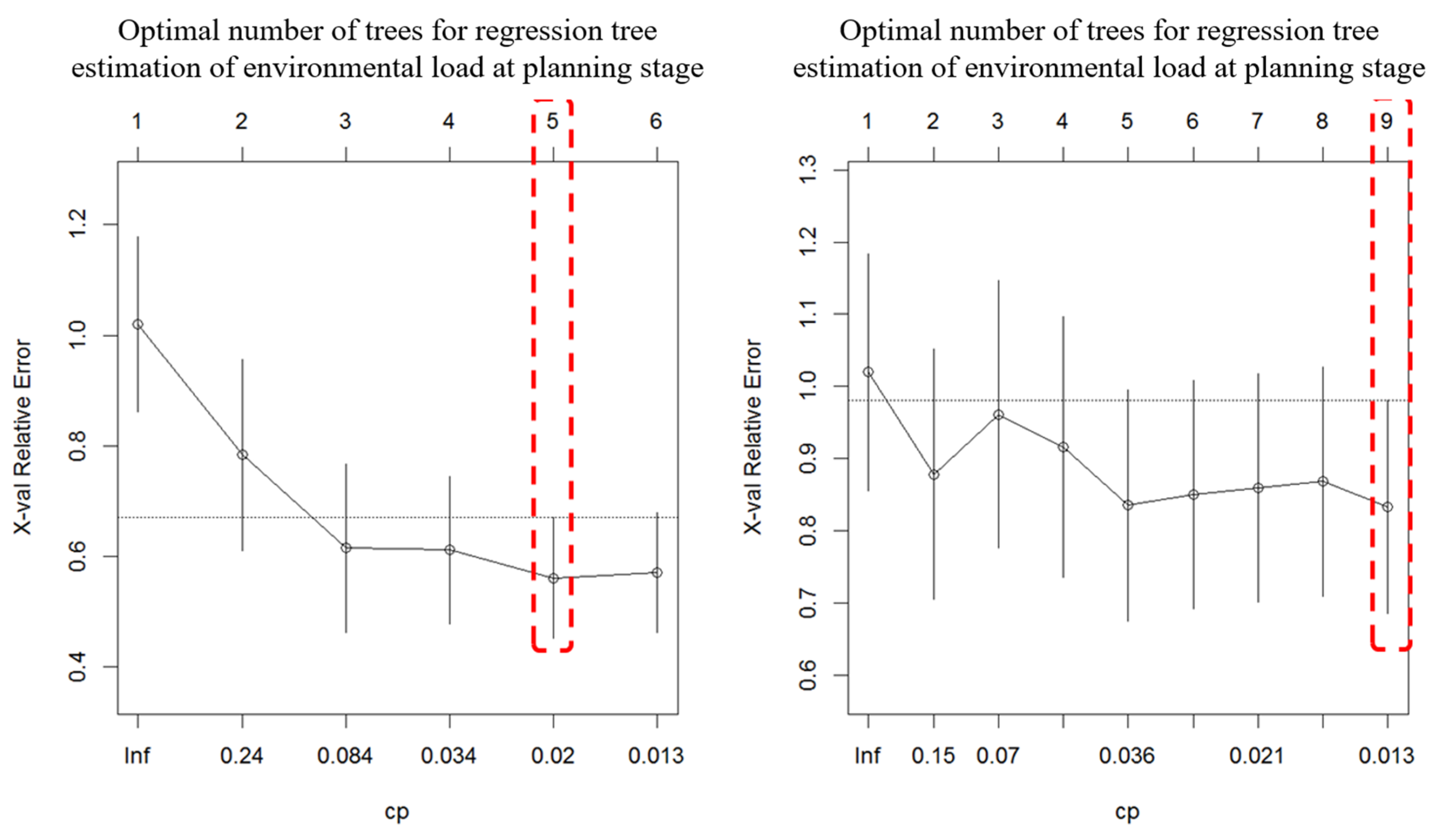 Buildings 15 02083 g006