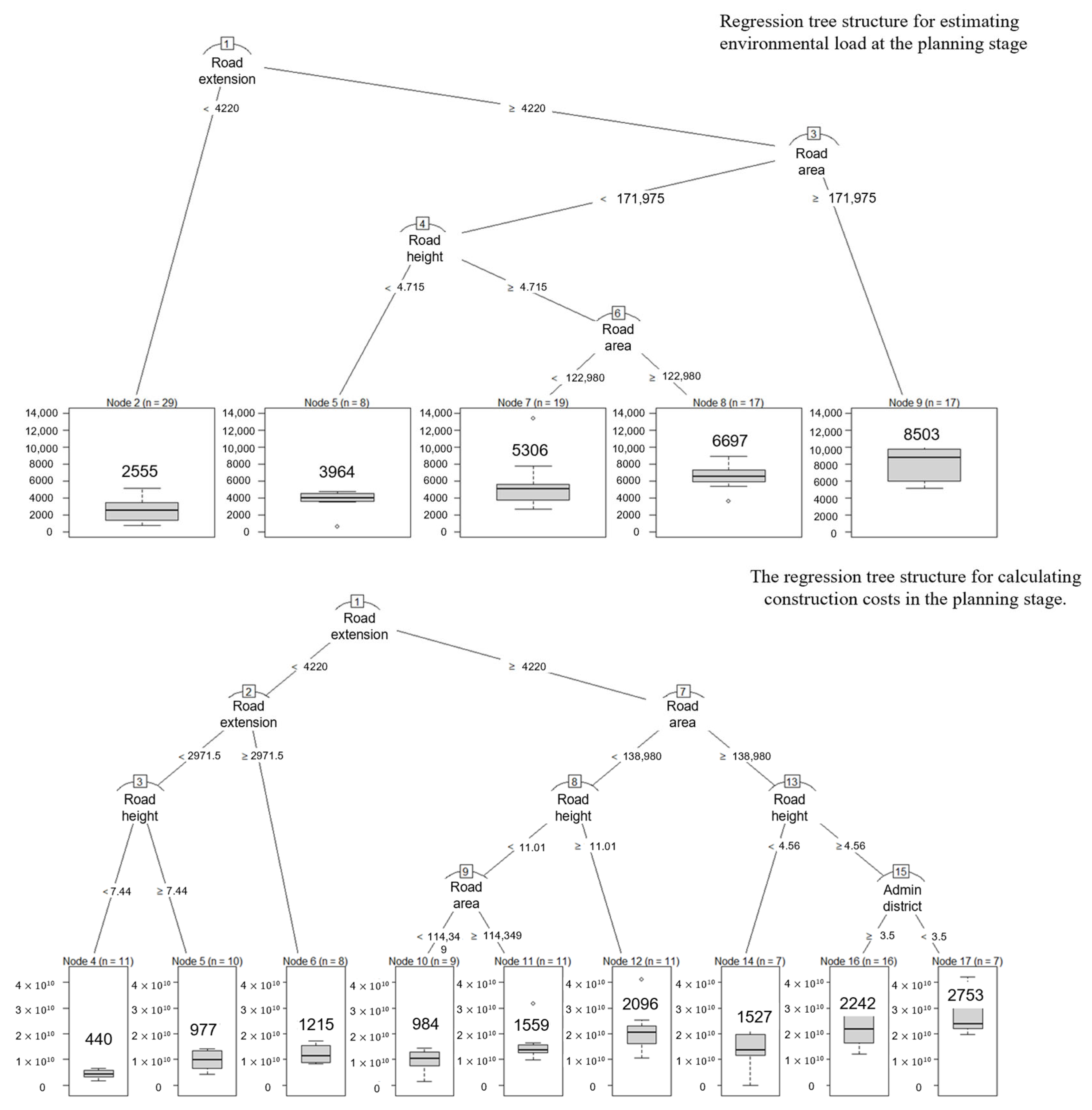 Buildings 15 02083 g007
