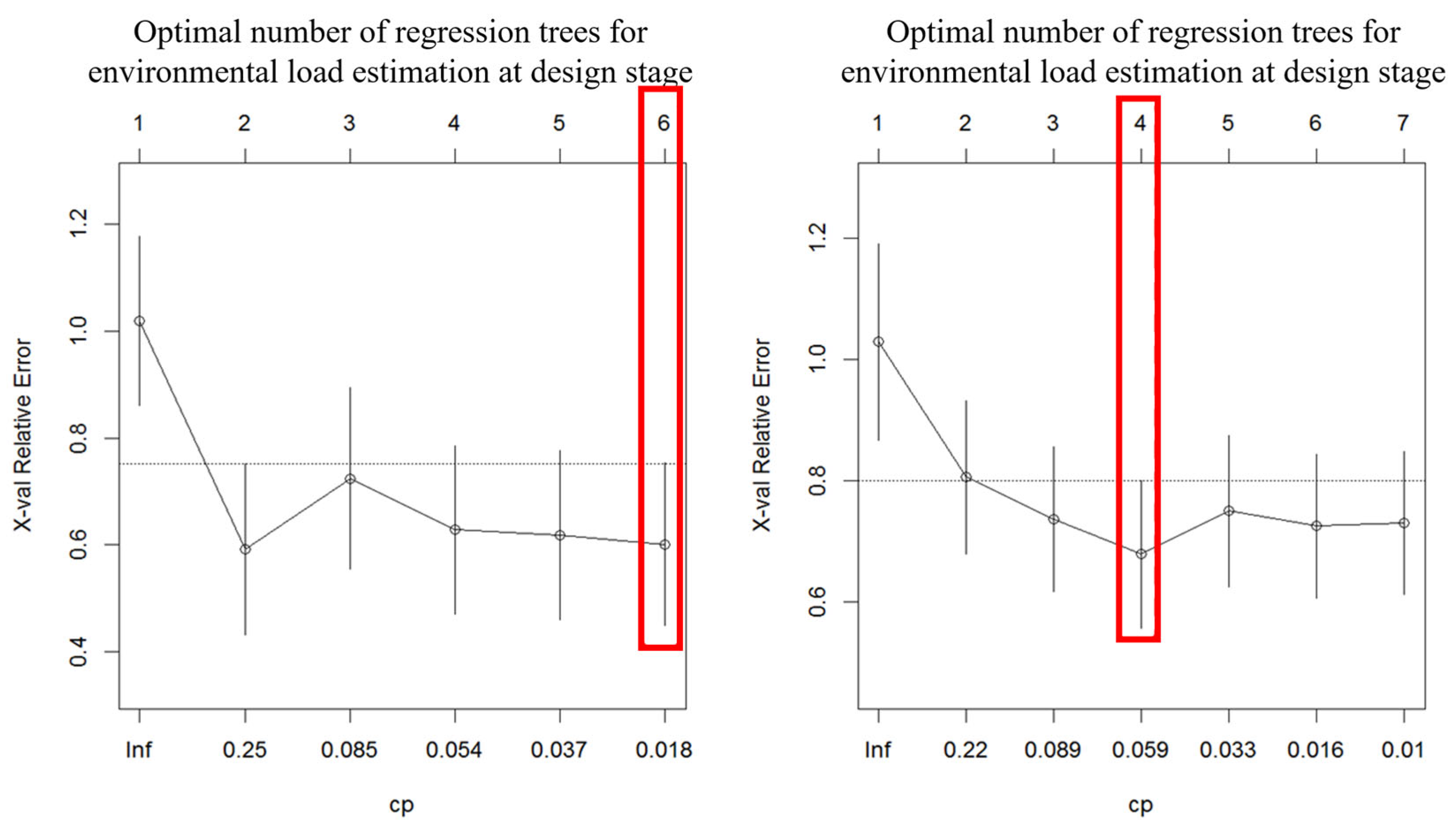 Buildings 15 02083 g008