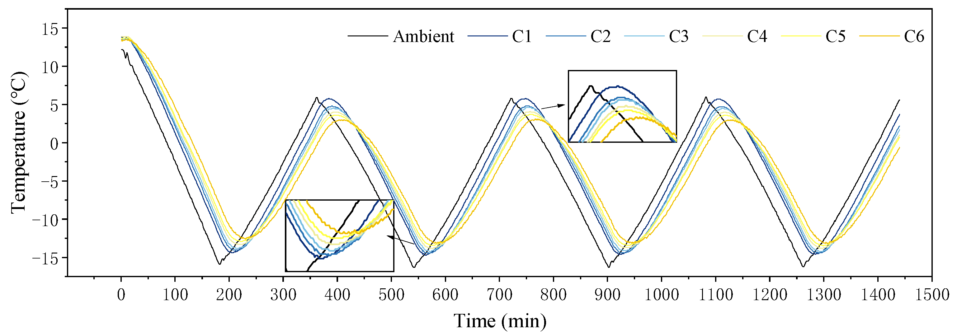 Buildings 15 02086 g008