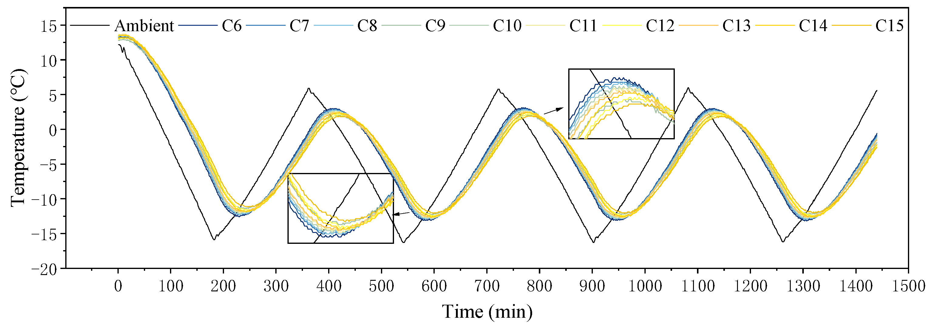 Buildings 15 02086 g010