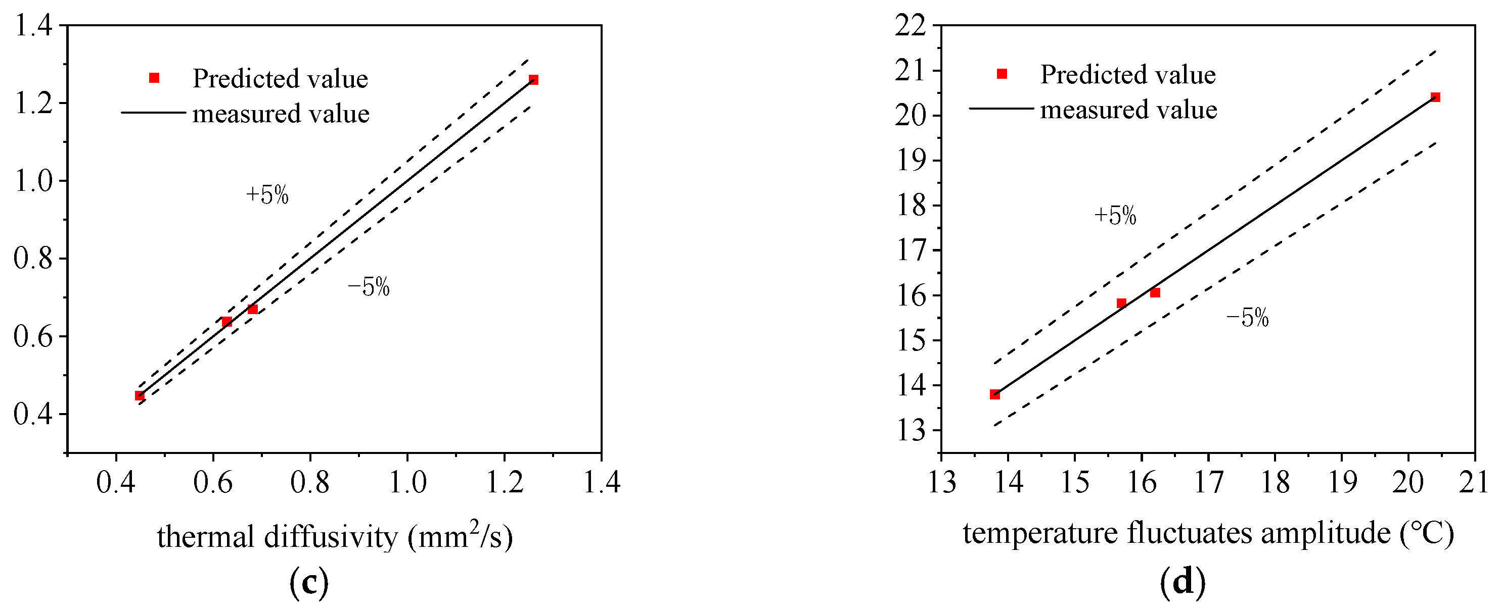 Buildings 15 02086 g017b