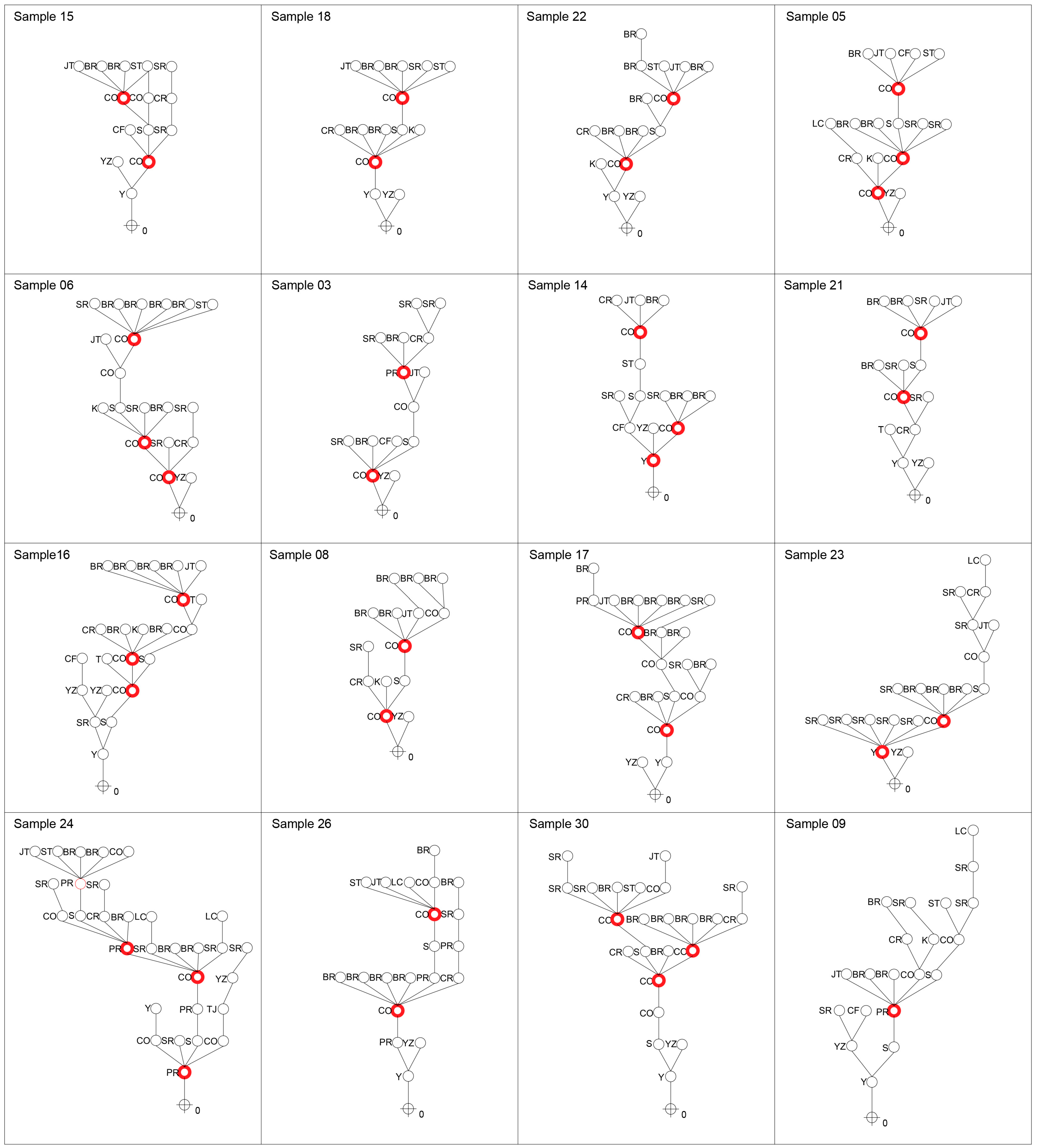 Buildings 15 02087 g013