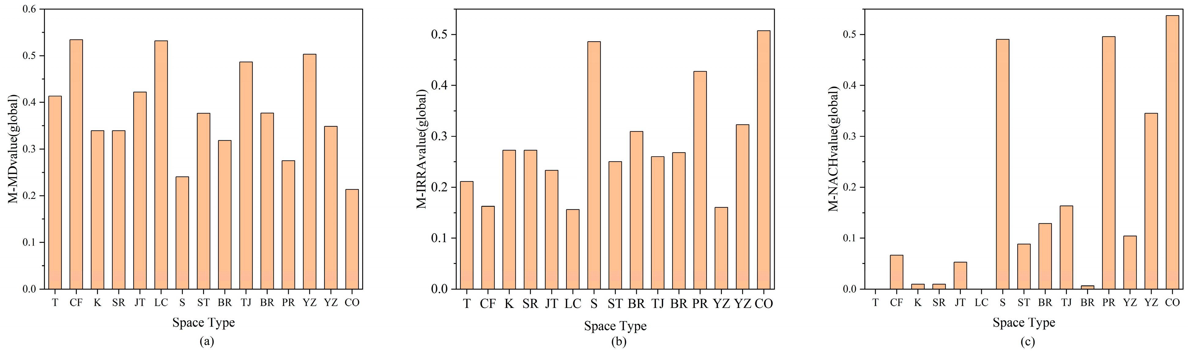 Buildings 15 02087 g015