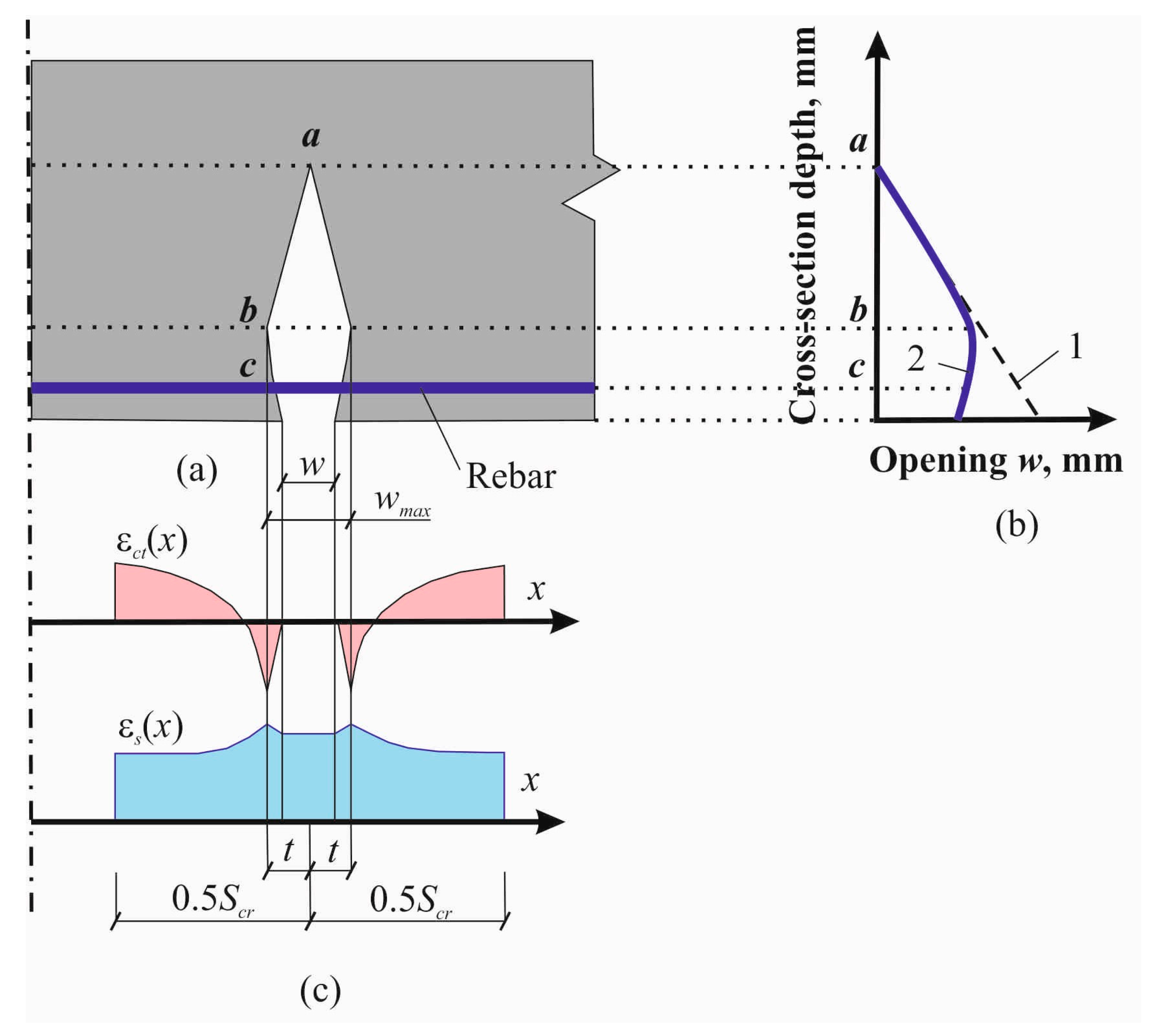 Buildings 15 02096 g001