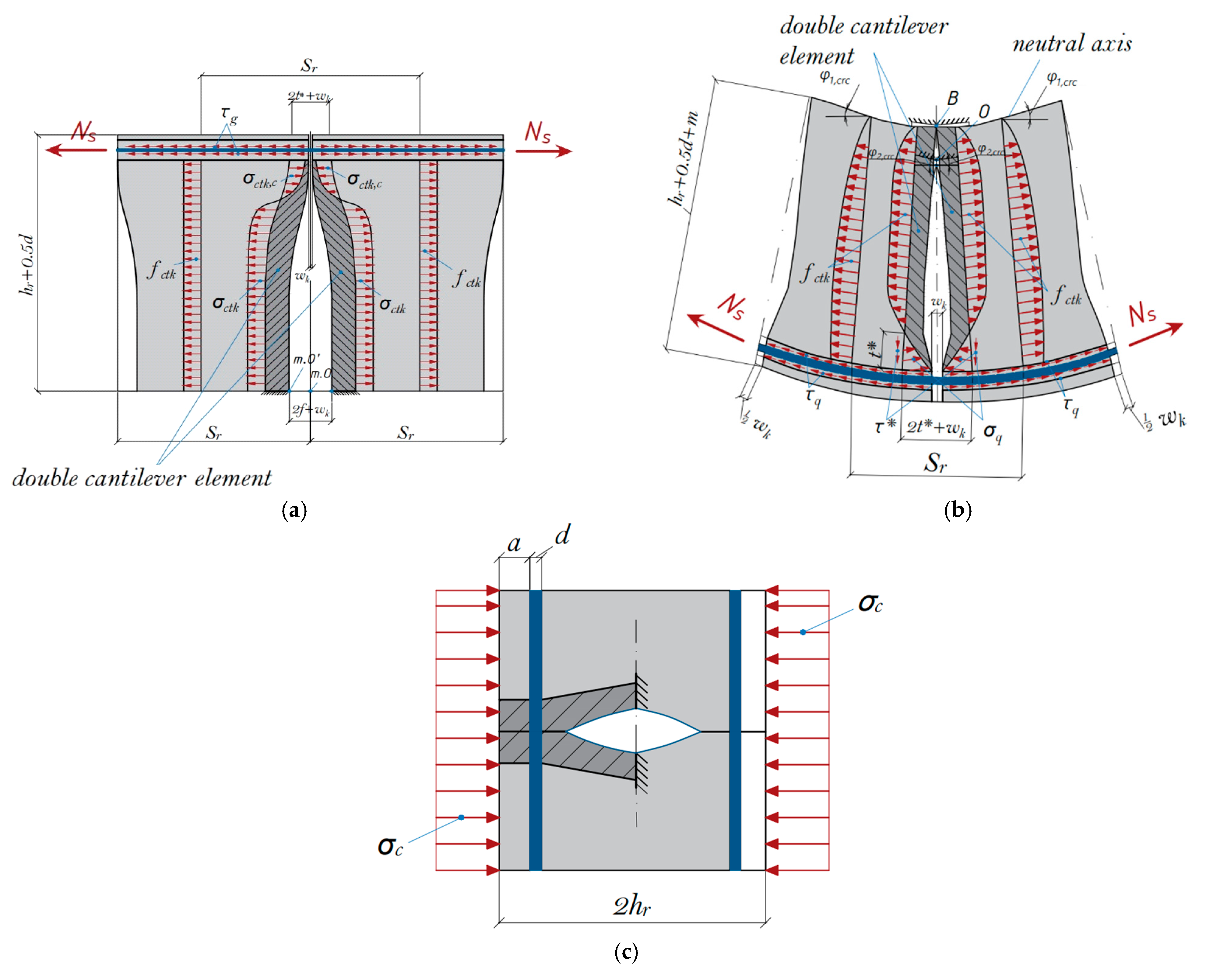 Buildings 15 02096 g002