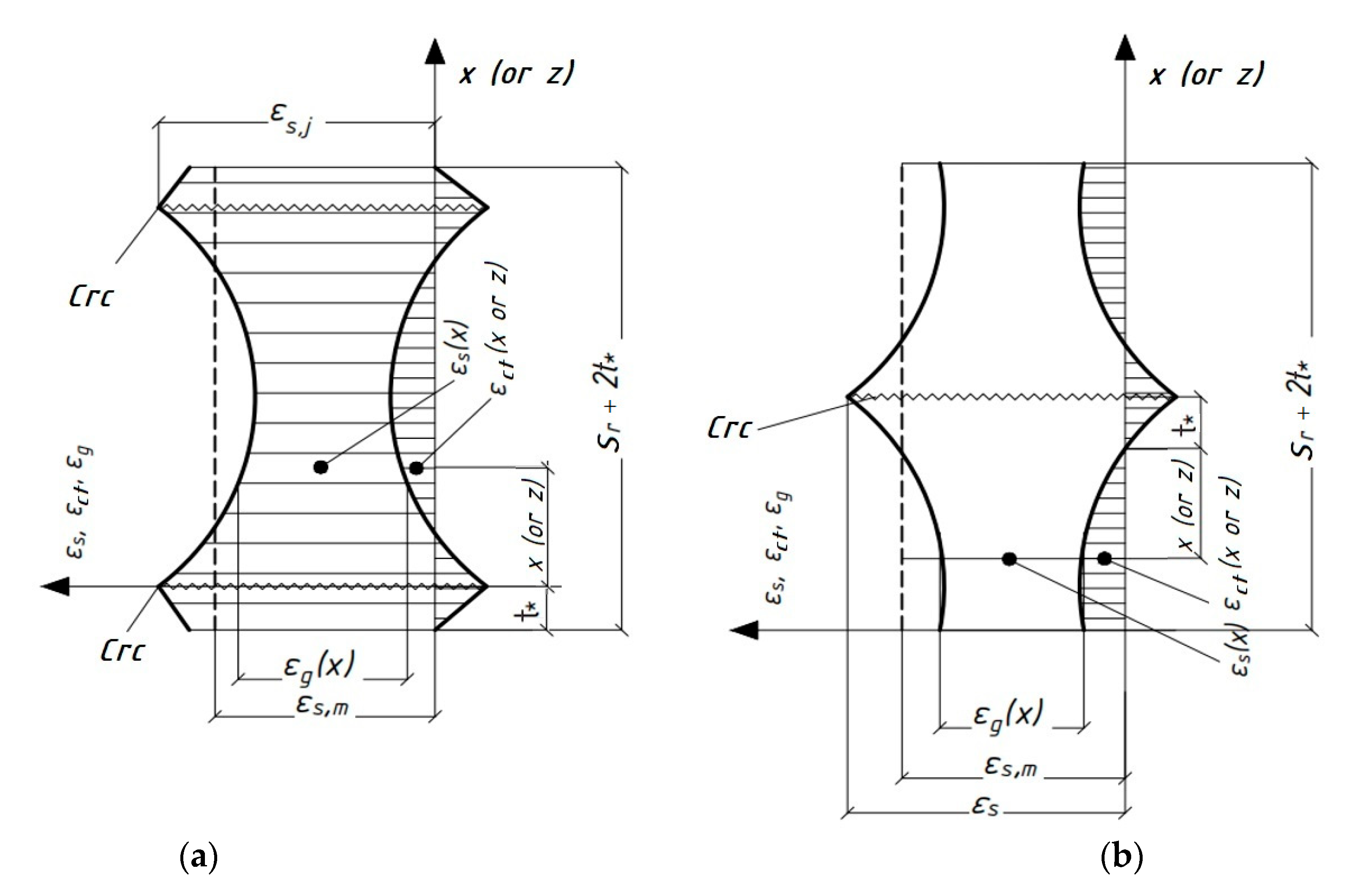 Buildings 15 02096 g003