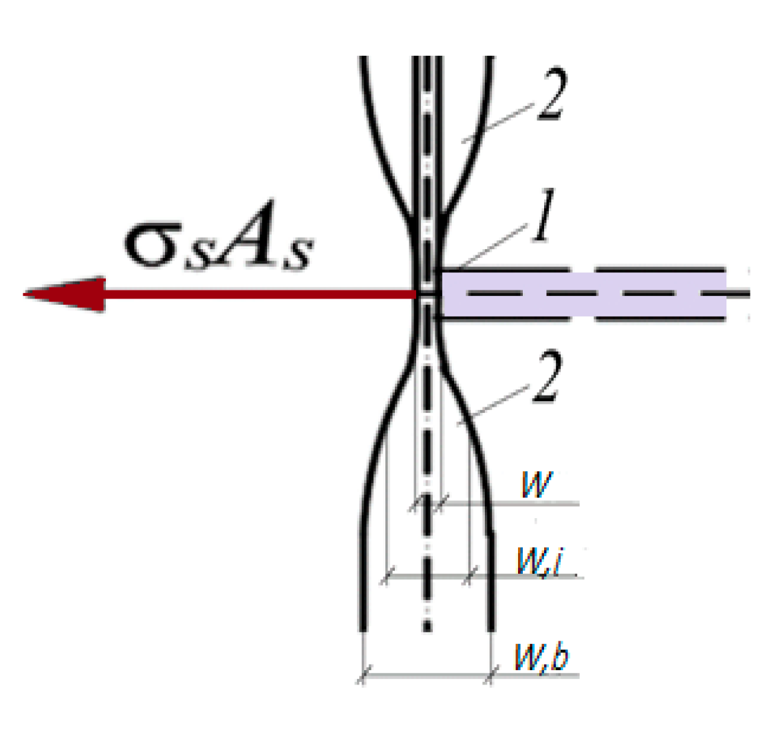 Buildings 15 02096 g004