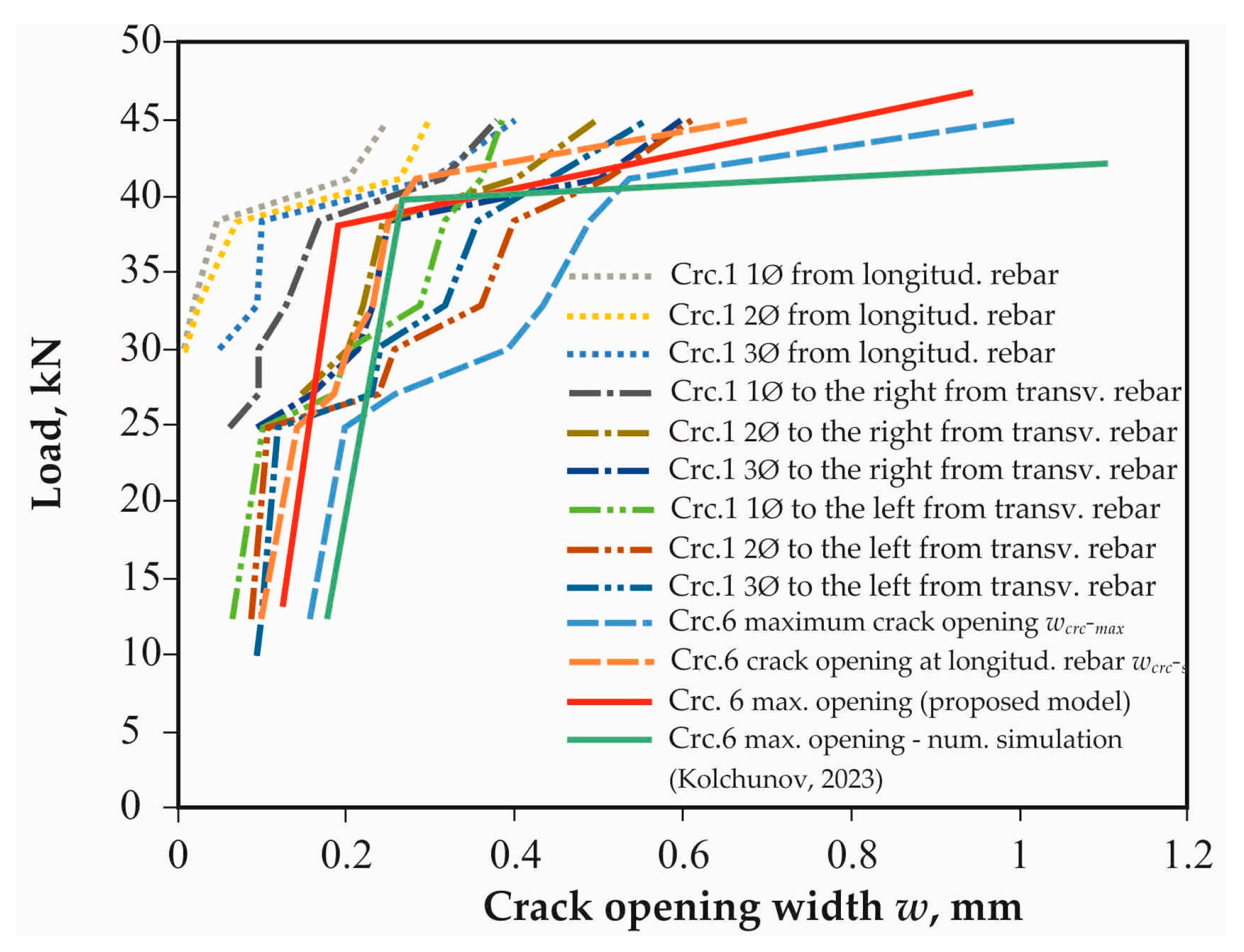 Buildings 15 02096 g016