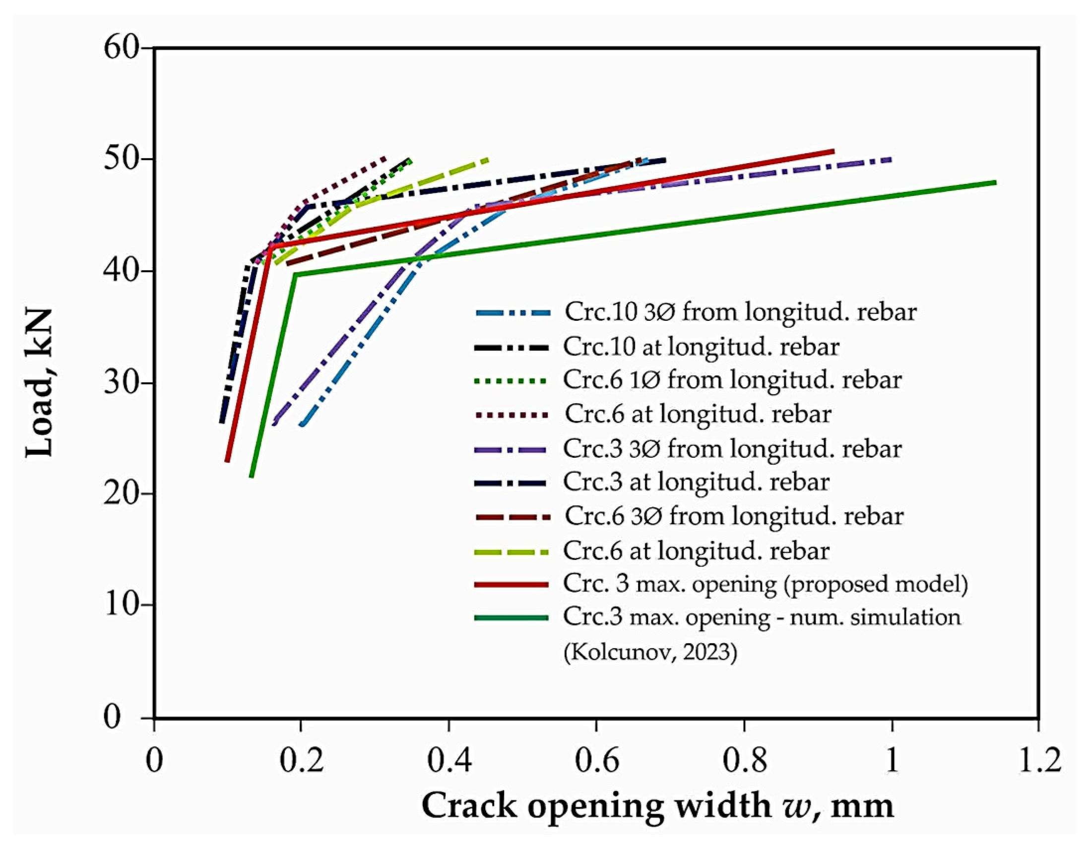 Buildings 15 02096 g018
