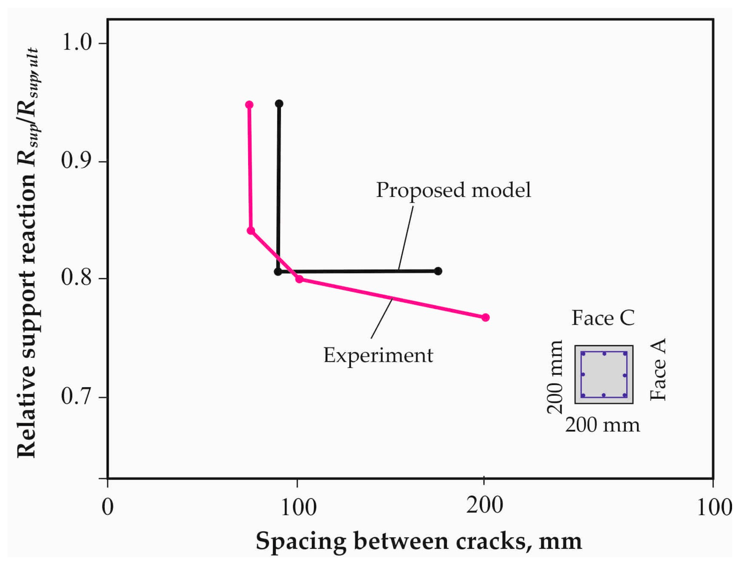 Buildings 15 02096 g021