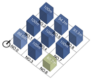 Buildings 15 02098 i036 Buildings 15 02098 i036