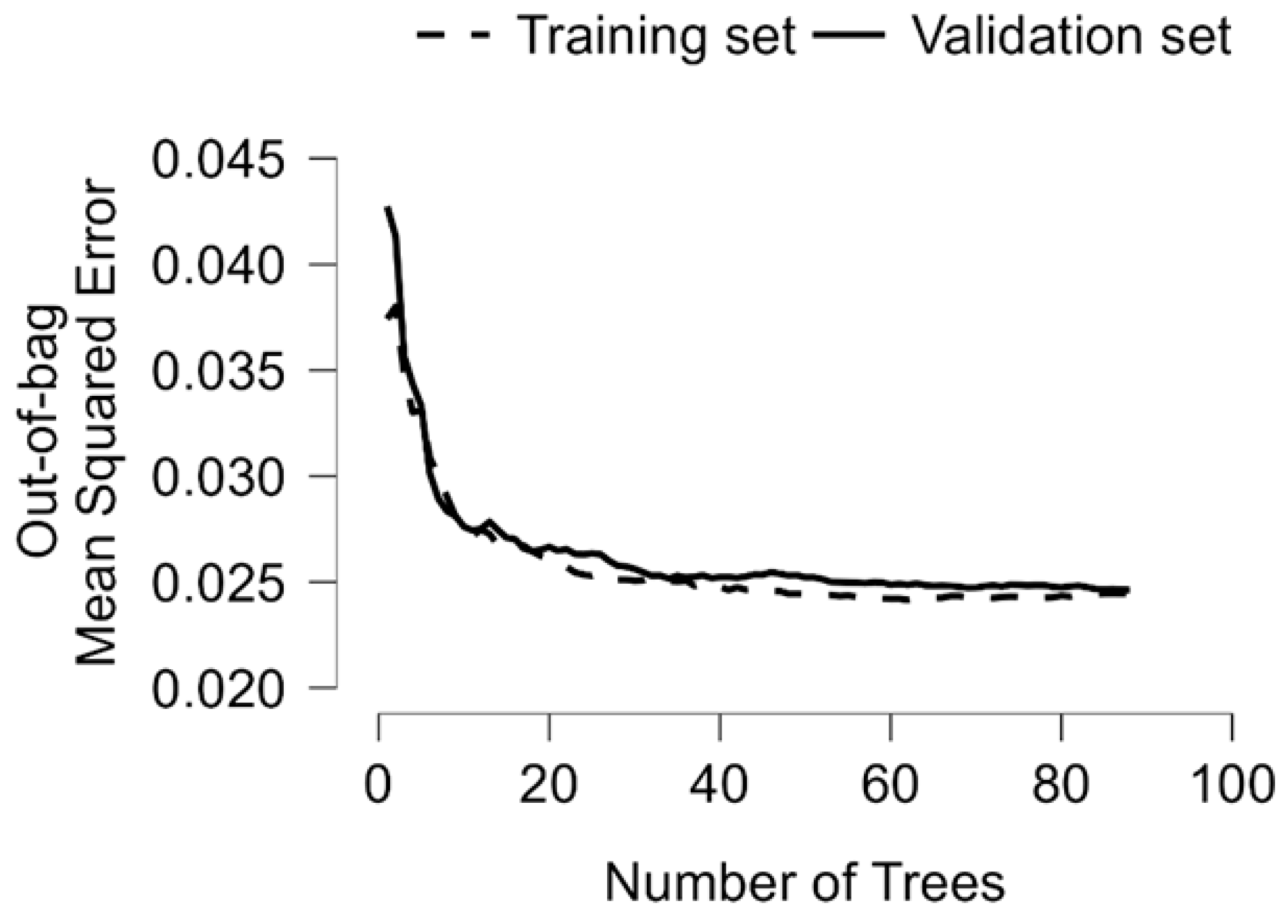 Buildings 15 02108 g003
