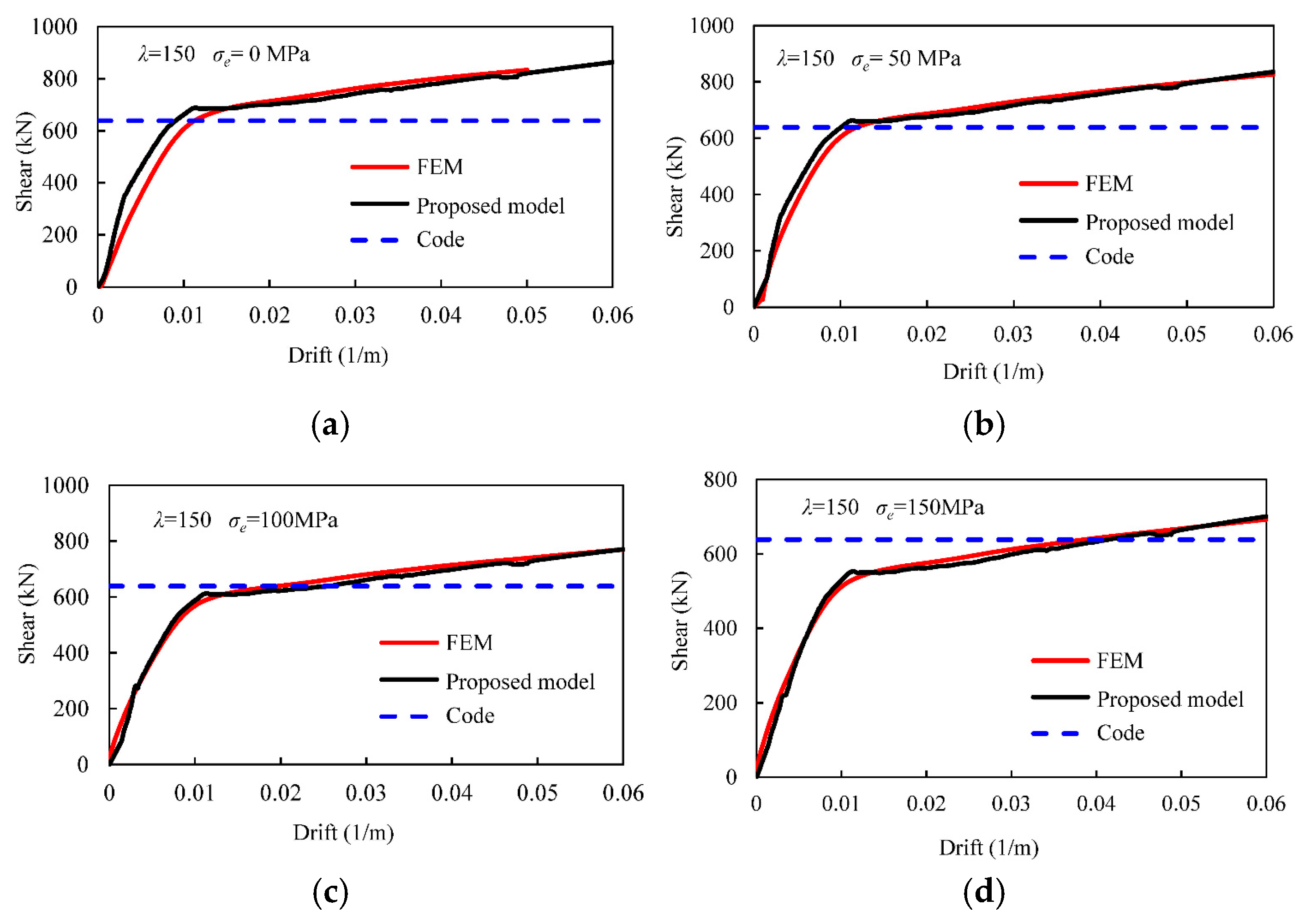 Buildings 15 02112 g009