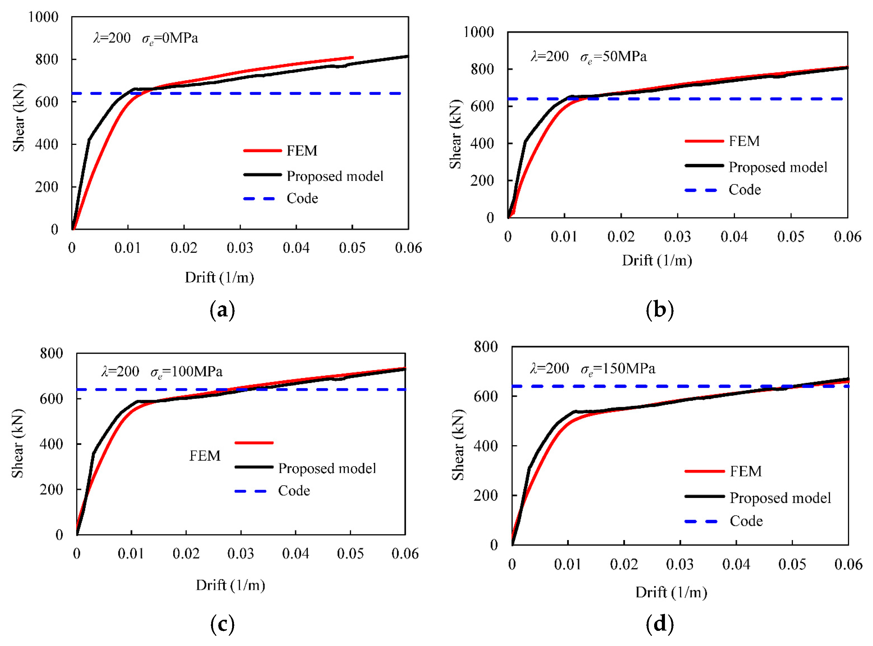 Buildings 15 02112 g010