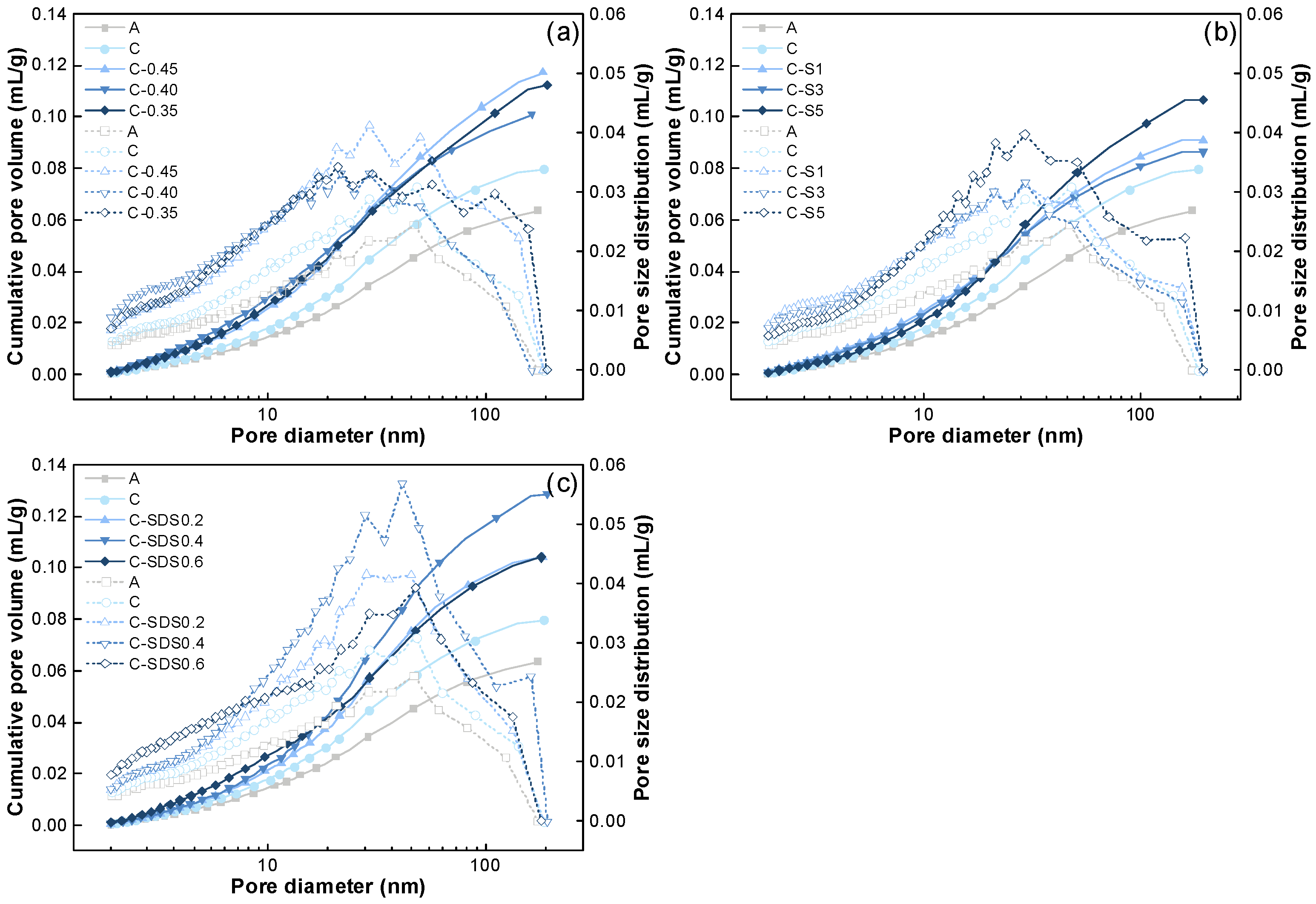 Buildings 15 02116 g005